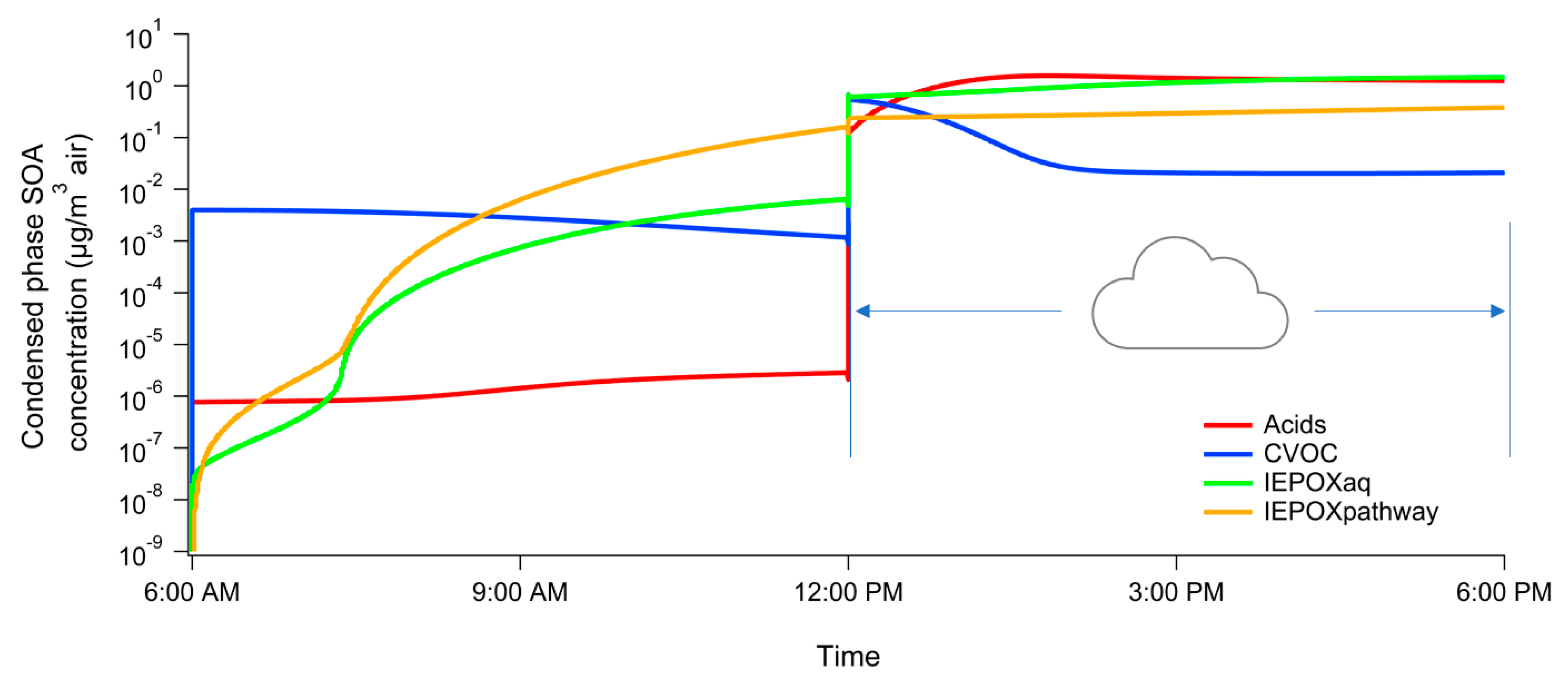 Atmosphere 10 00666 g002