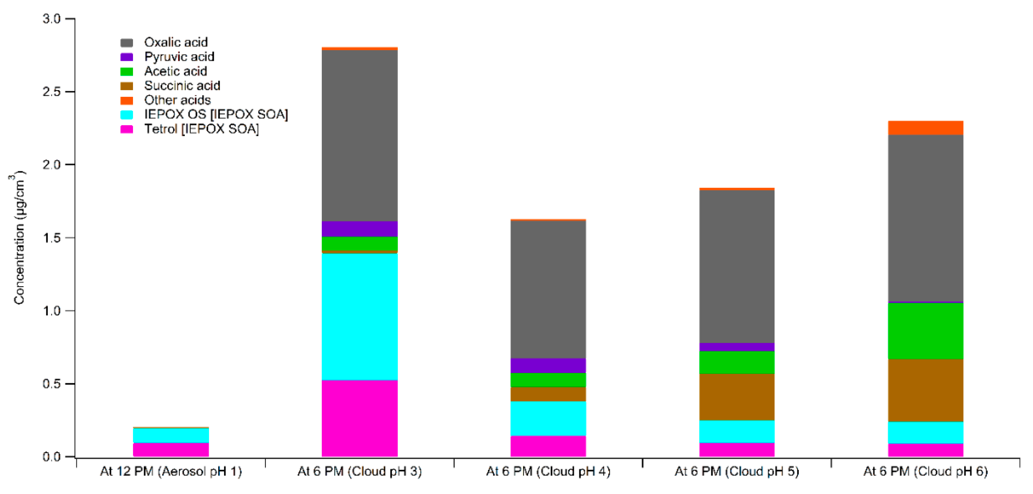 Atmosphere 10 00666 g003