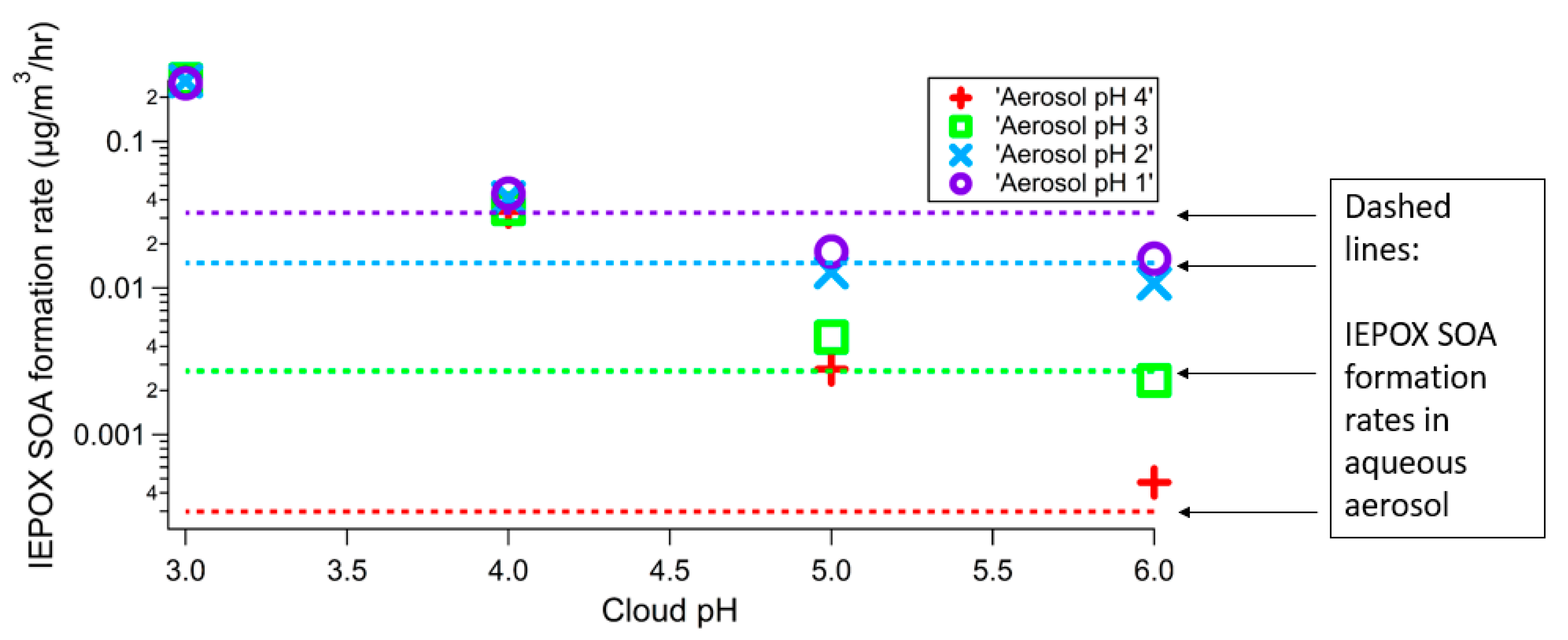 Atmosphere 10 00666 g004