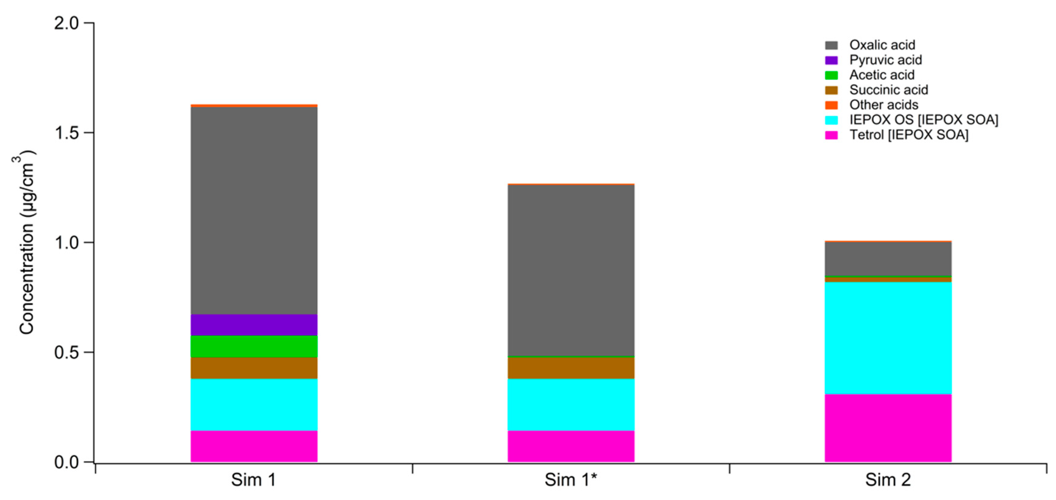 Atmosphere 10 00666 g007