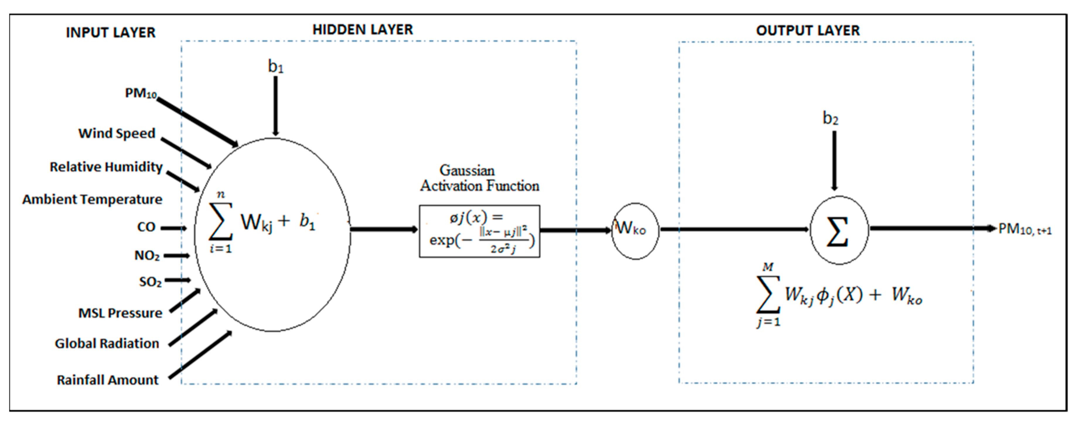 Atmosphere 10 00667 g003 Atmosphere 10 00667 g003