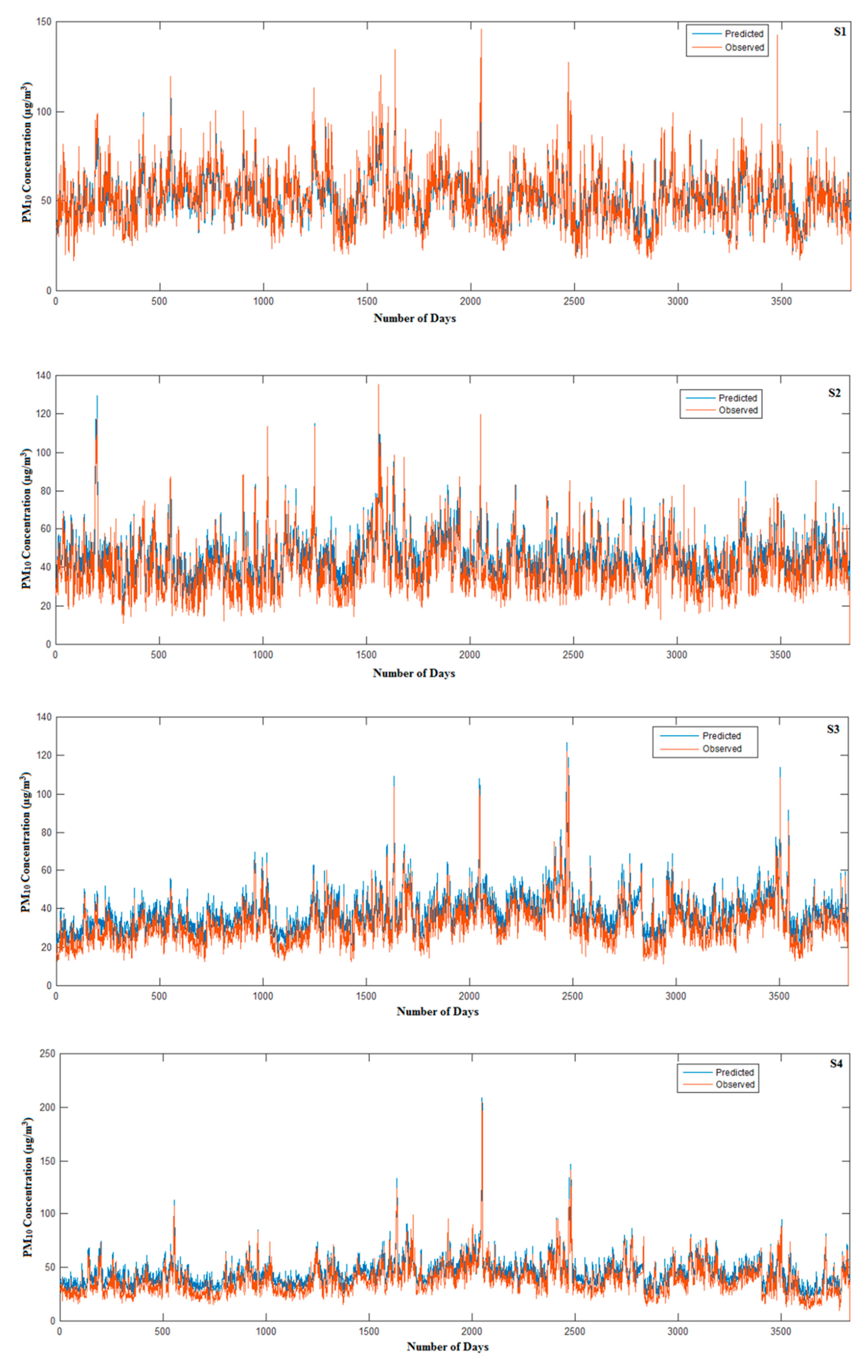 Atmosphere 10 00667 g006 Atmosphere 10 00667 g006