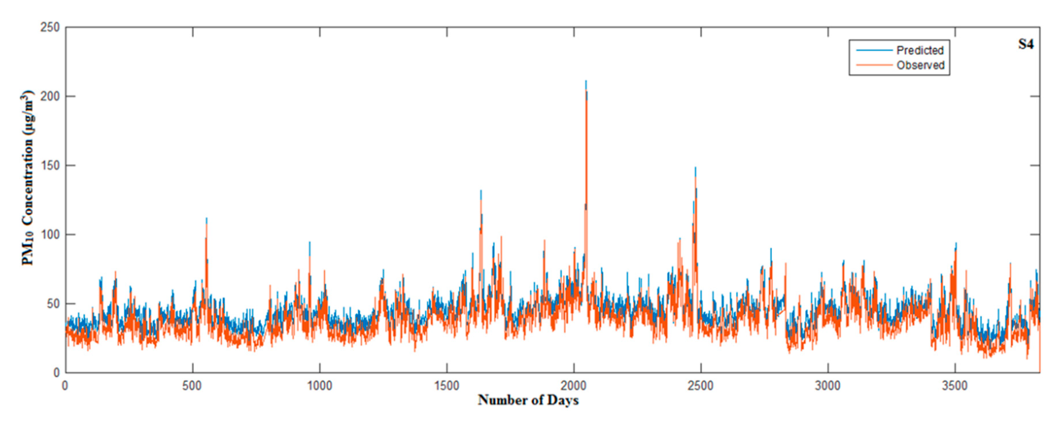 Atmosphere 10 00667 g007b Atmosphere 10 00667 g007b