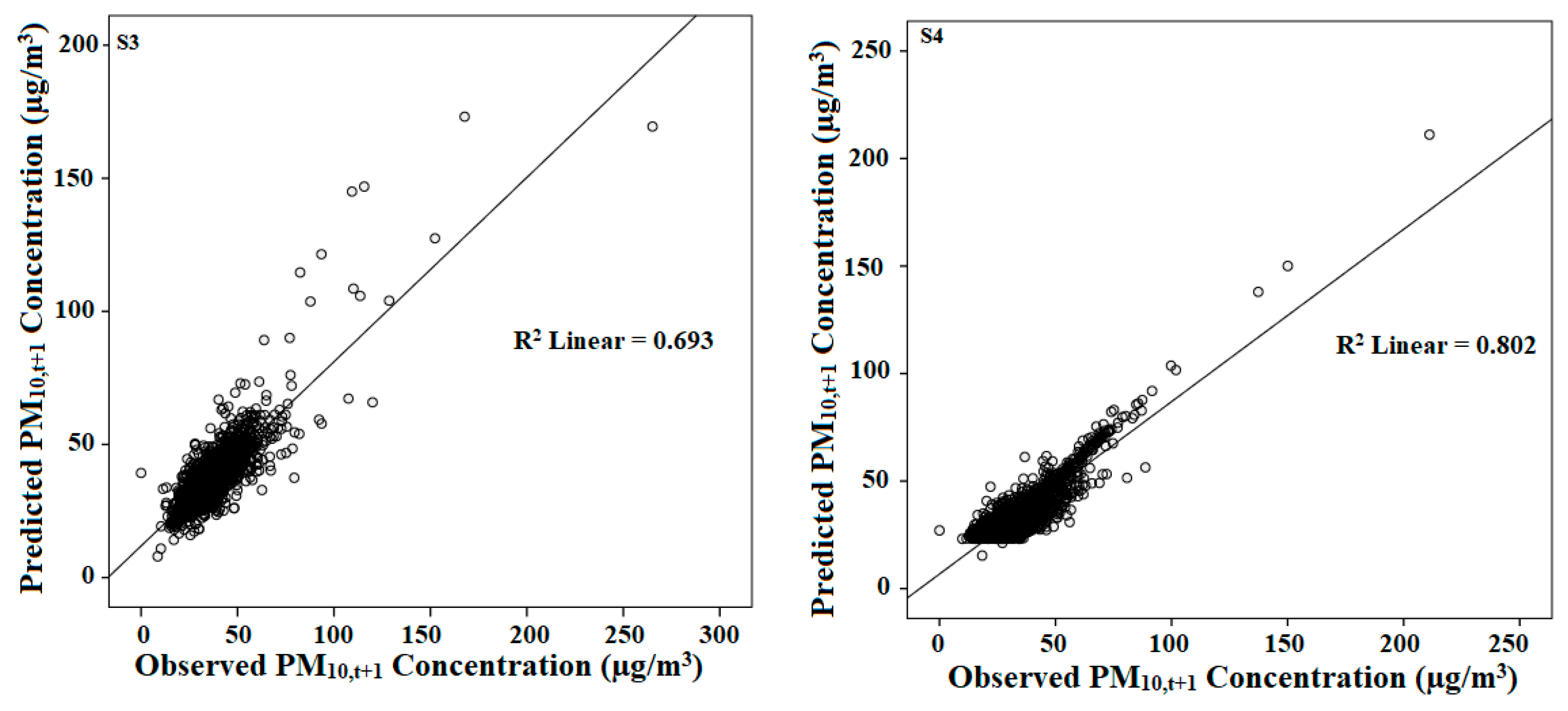 Atmosphere 10 00667 g010b Atmosphere 10 00667 g010b