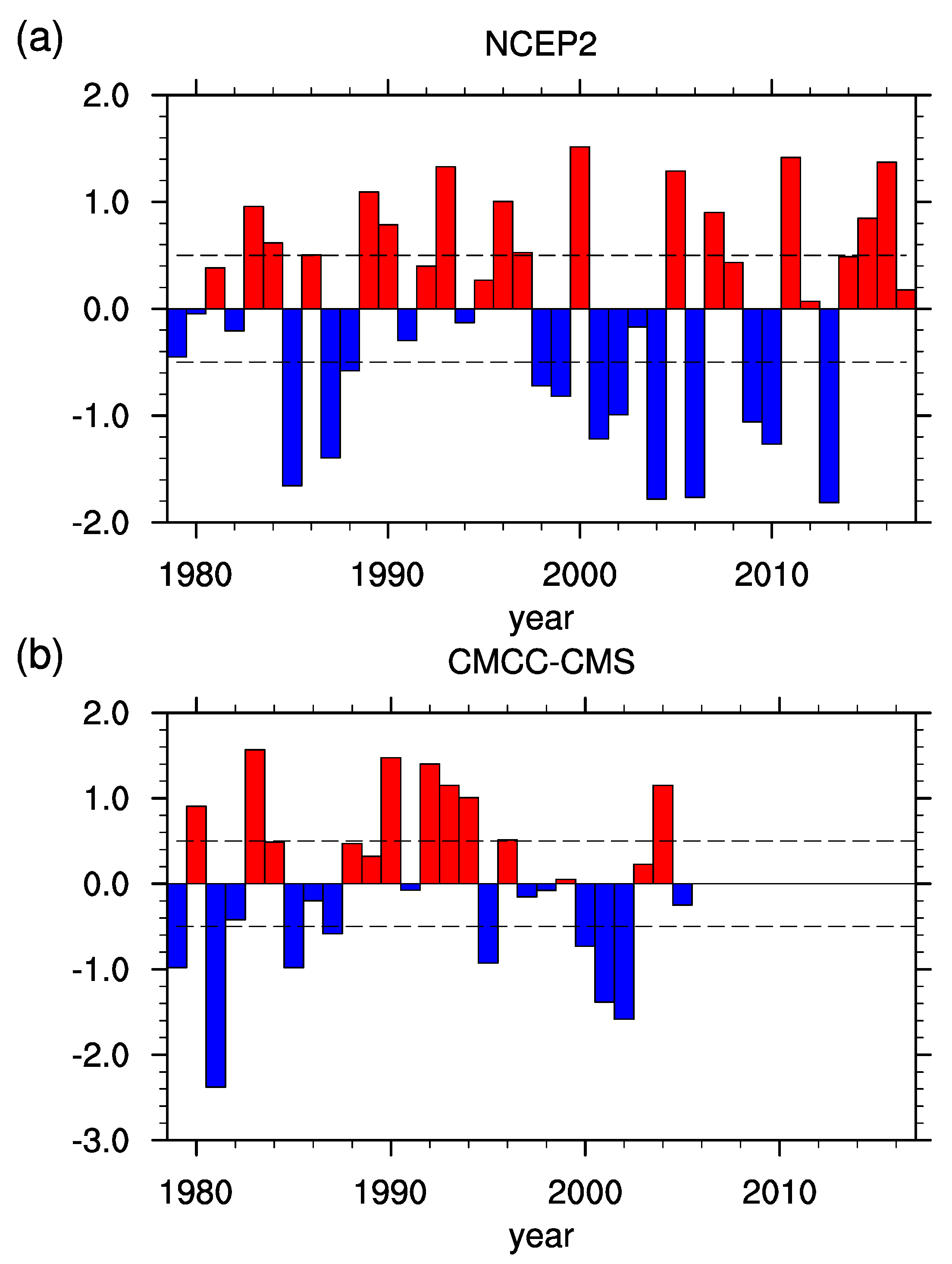 Atmosphere 10 00670 g001