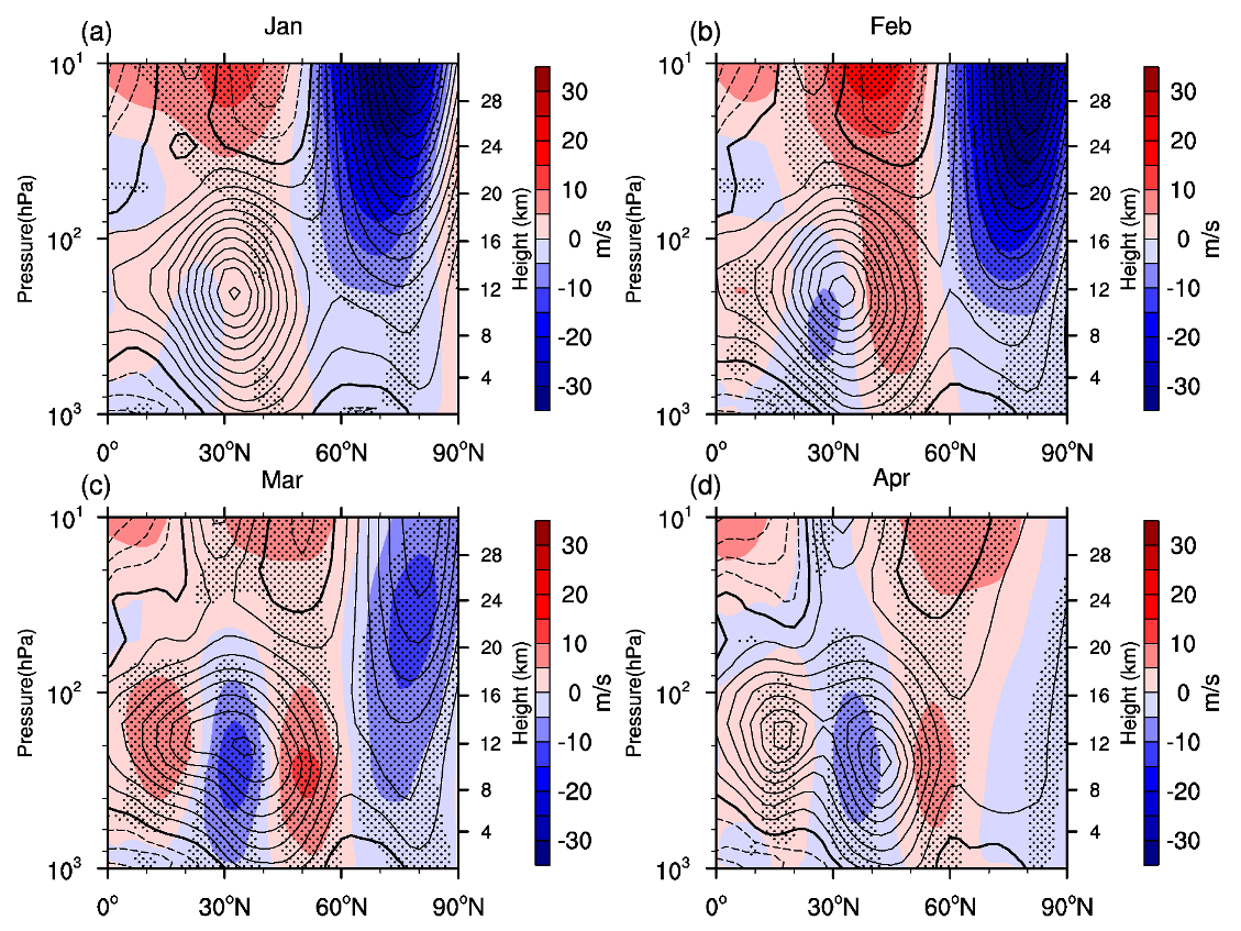 Atmosphere 10 00670 g004