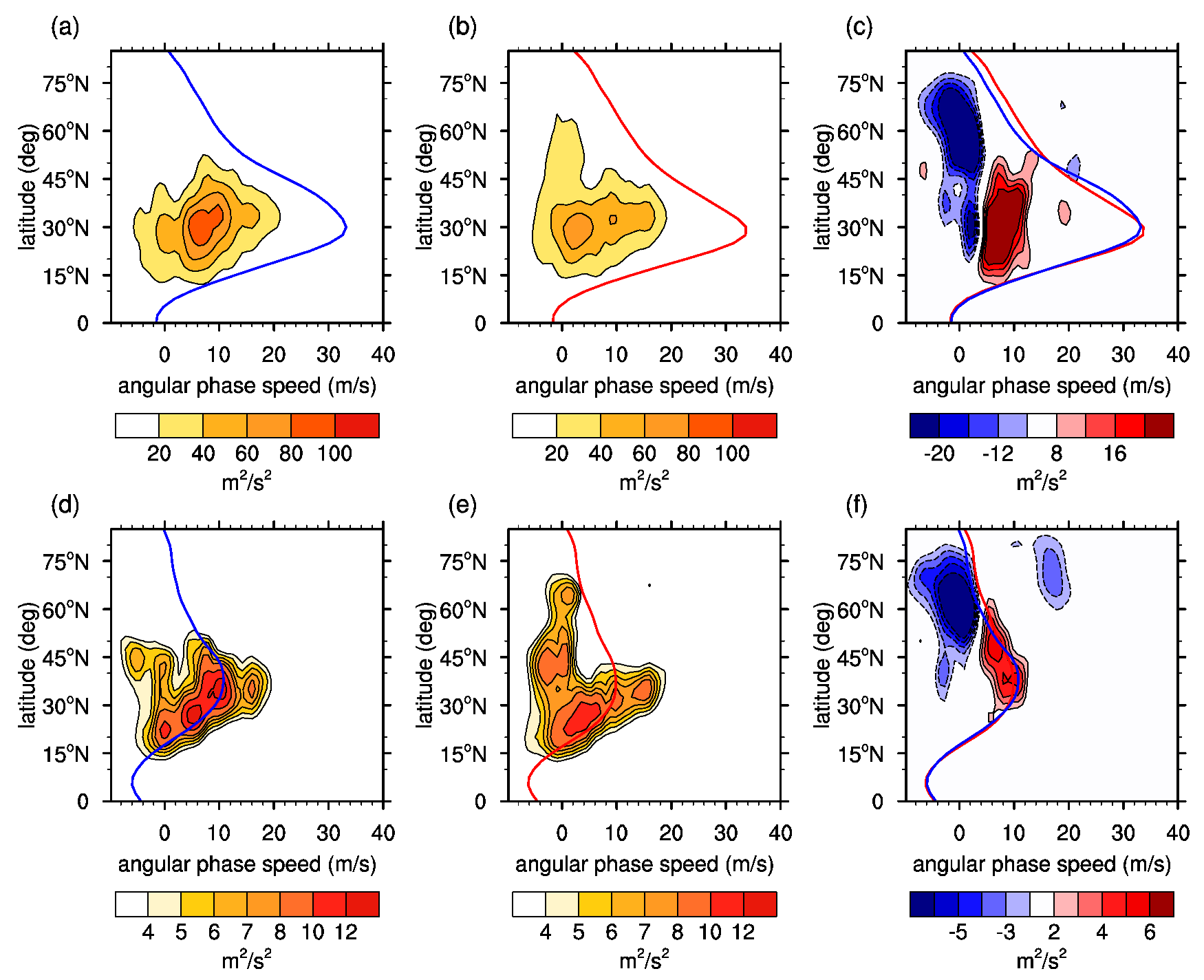 Atmosphere 10 00670 g005