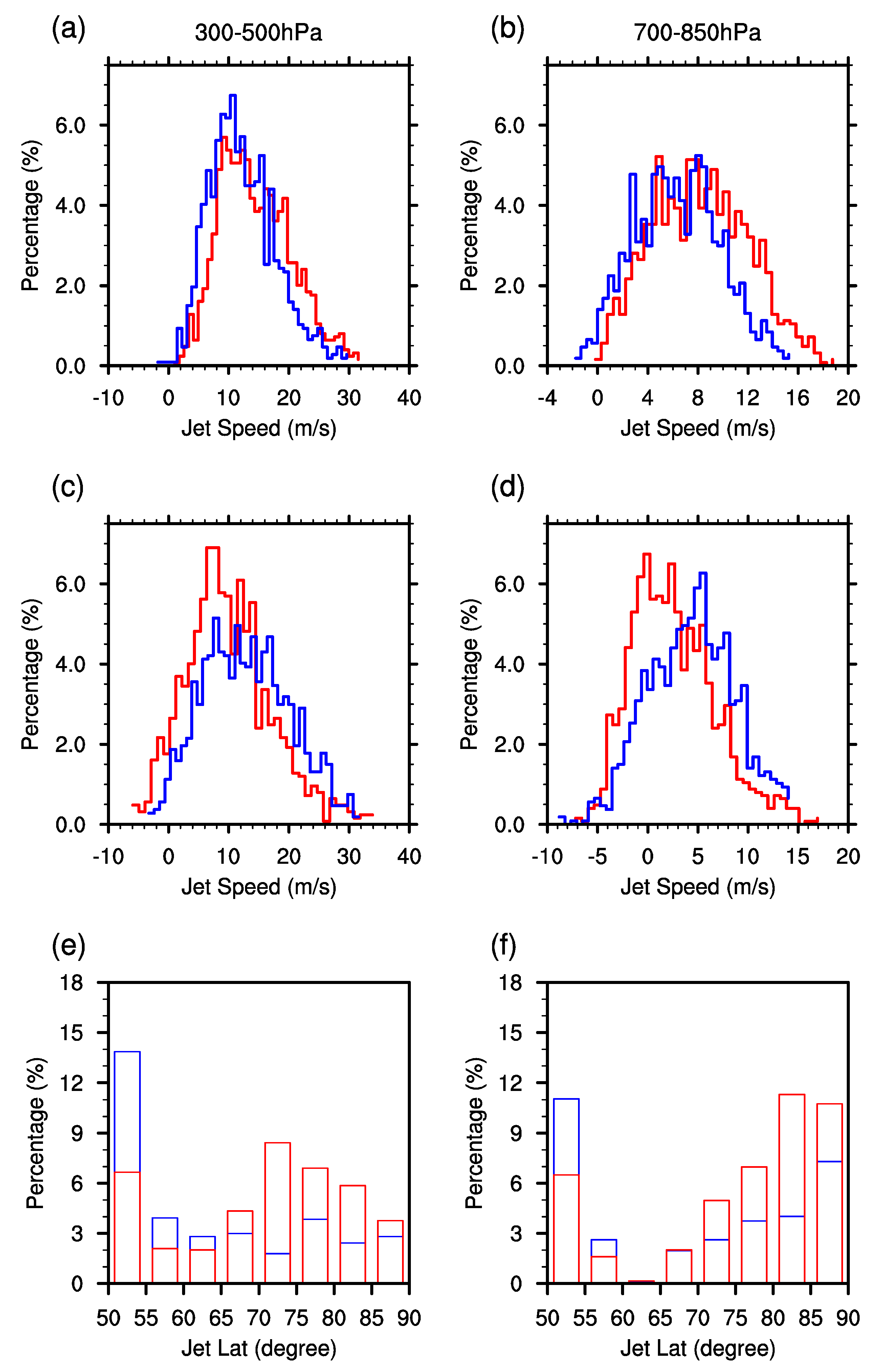 Atmosphere 10 00670 g006
