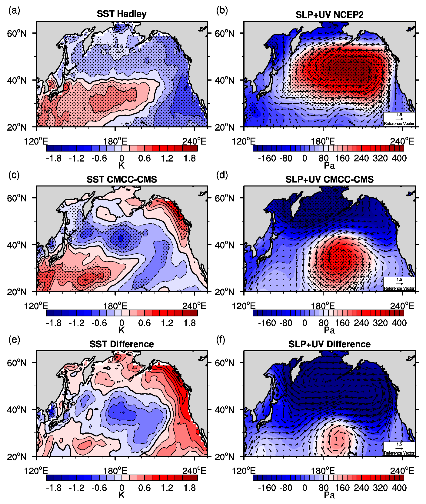 Atmosphere 10 00670 g007