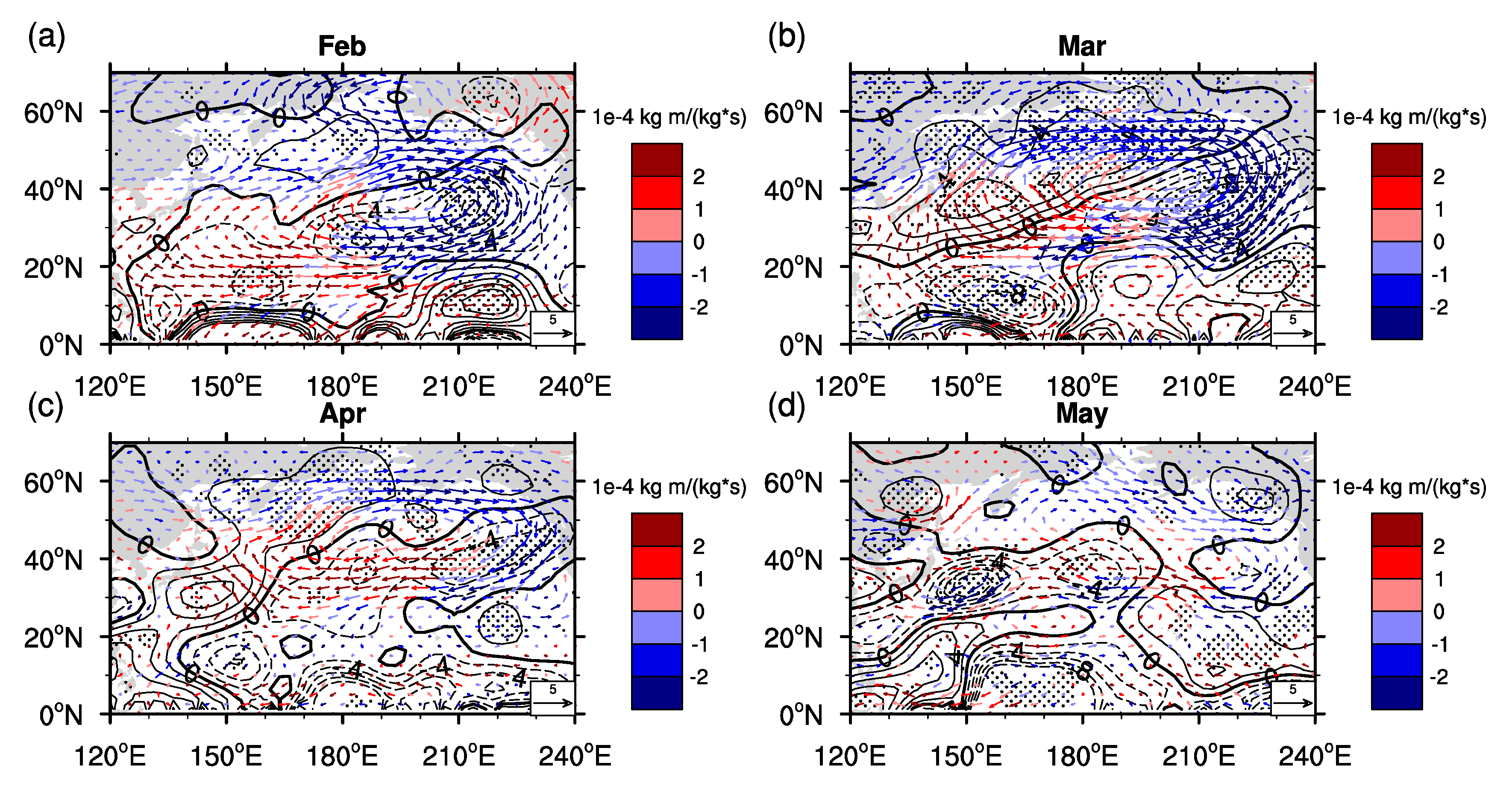 Atmosphere 10 00670 g009