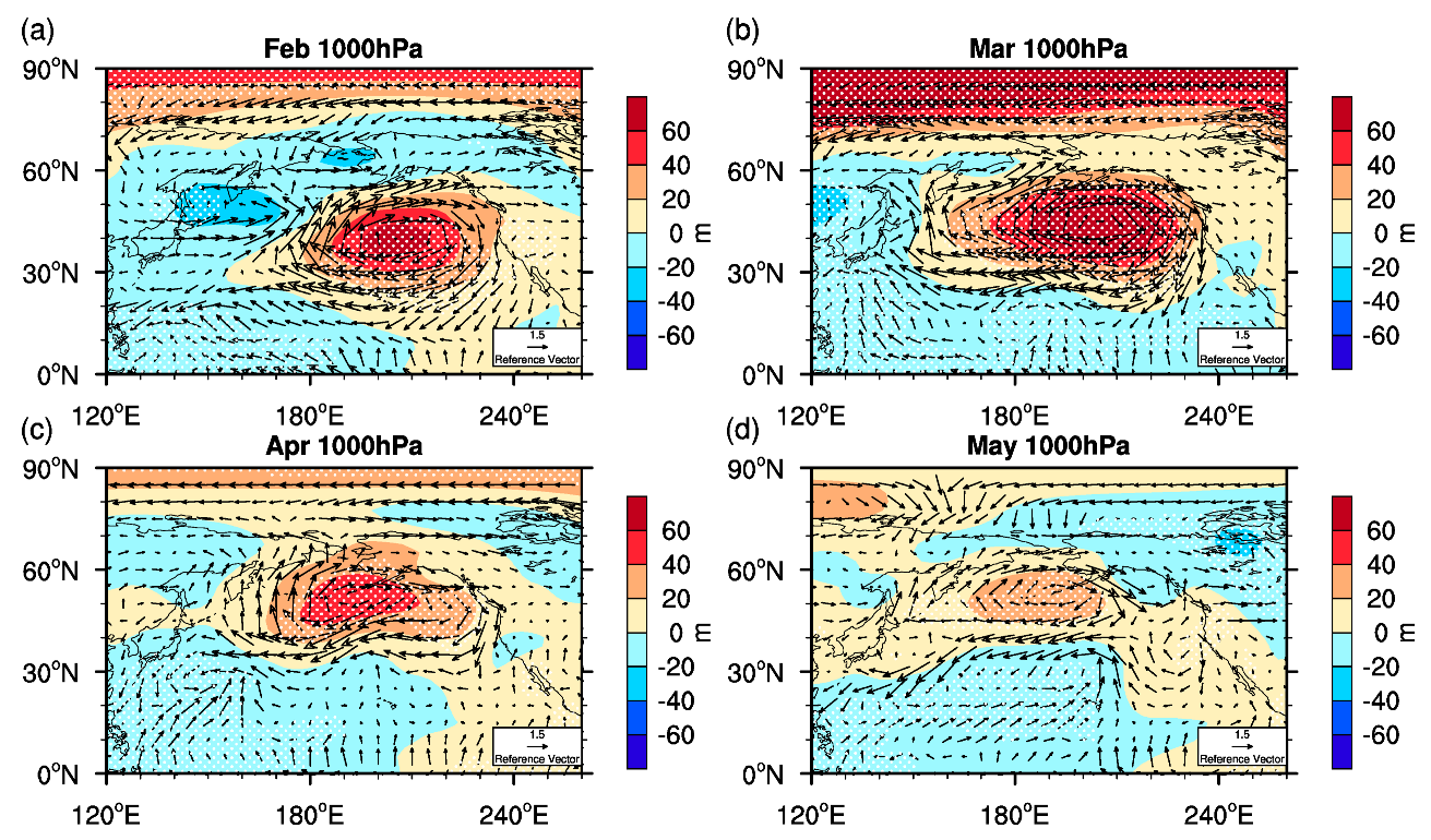 Atmosphere 10 00670 g010