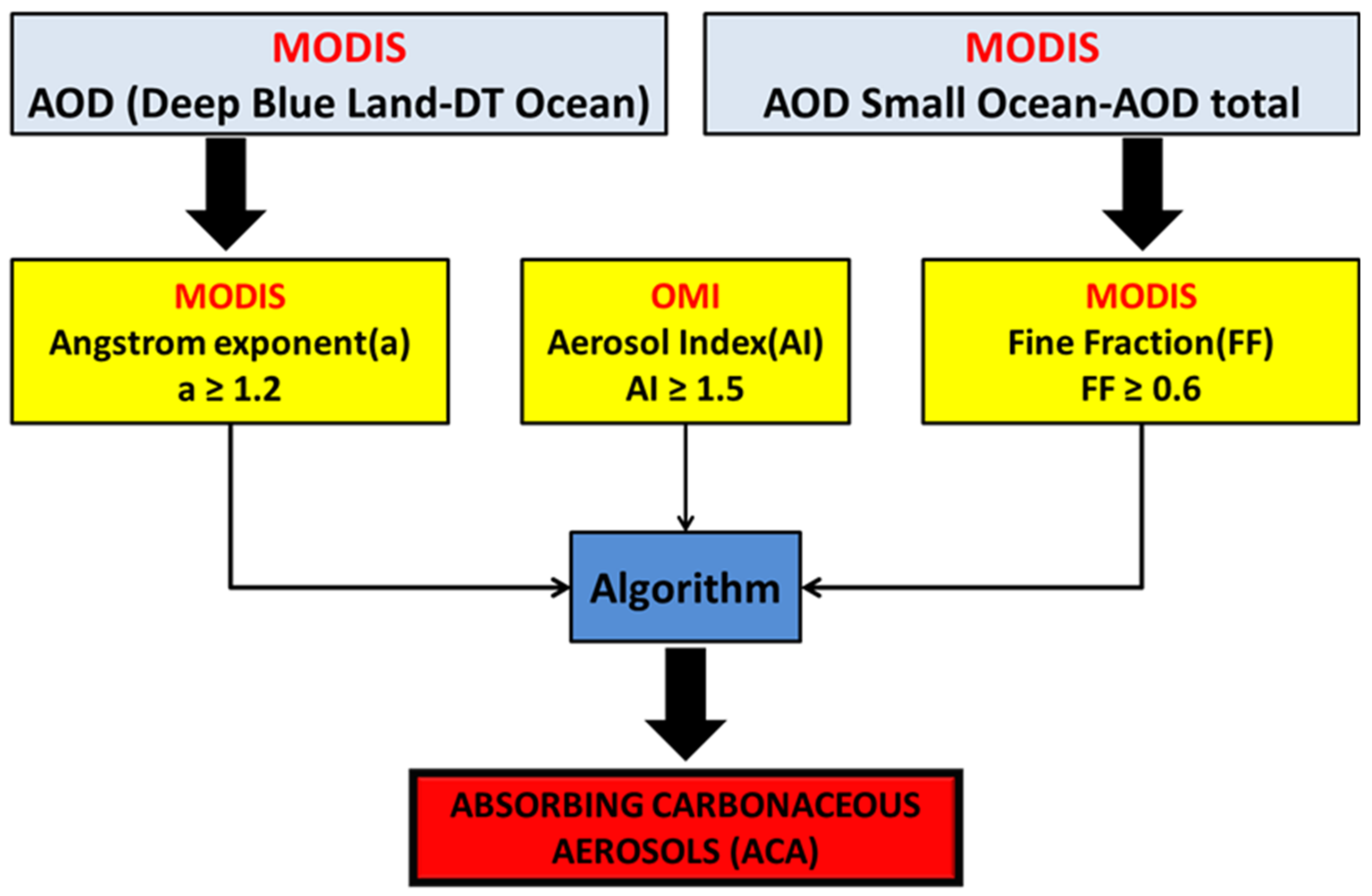 Atmosphere 10 00671 g001