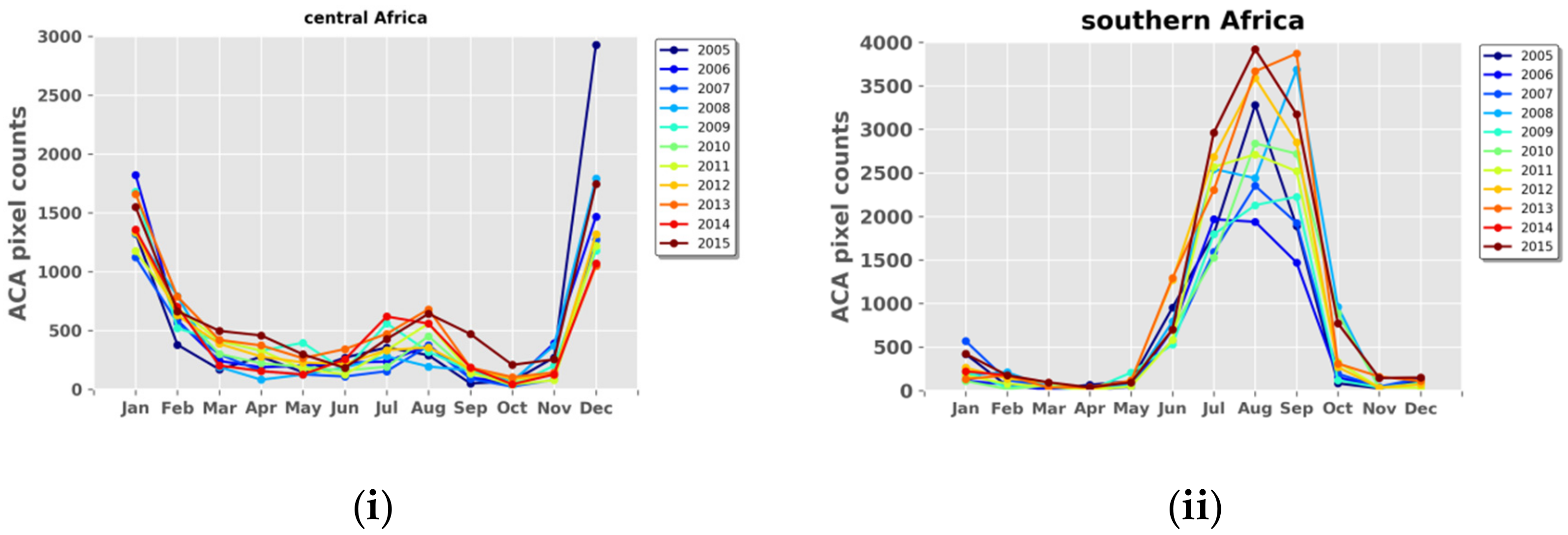 Atmosphere 10 00671 g006a