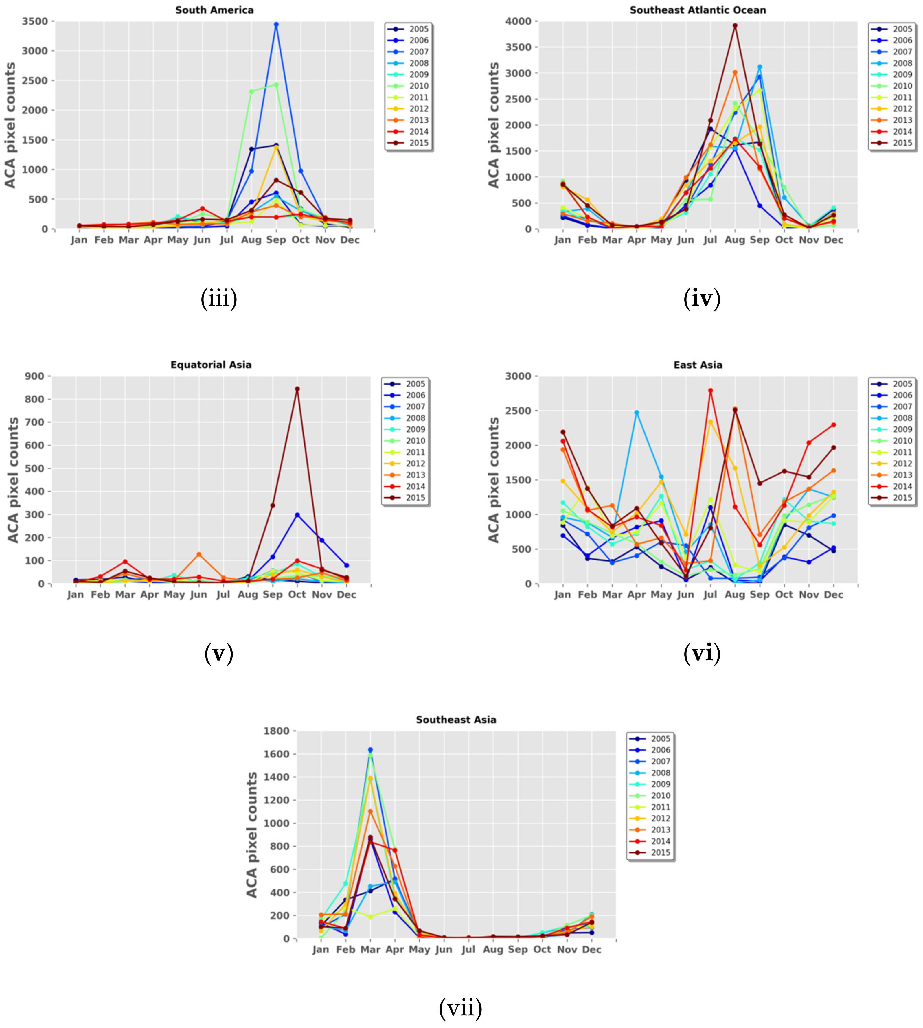 Atmosphere 10 00671 g006b