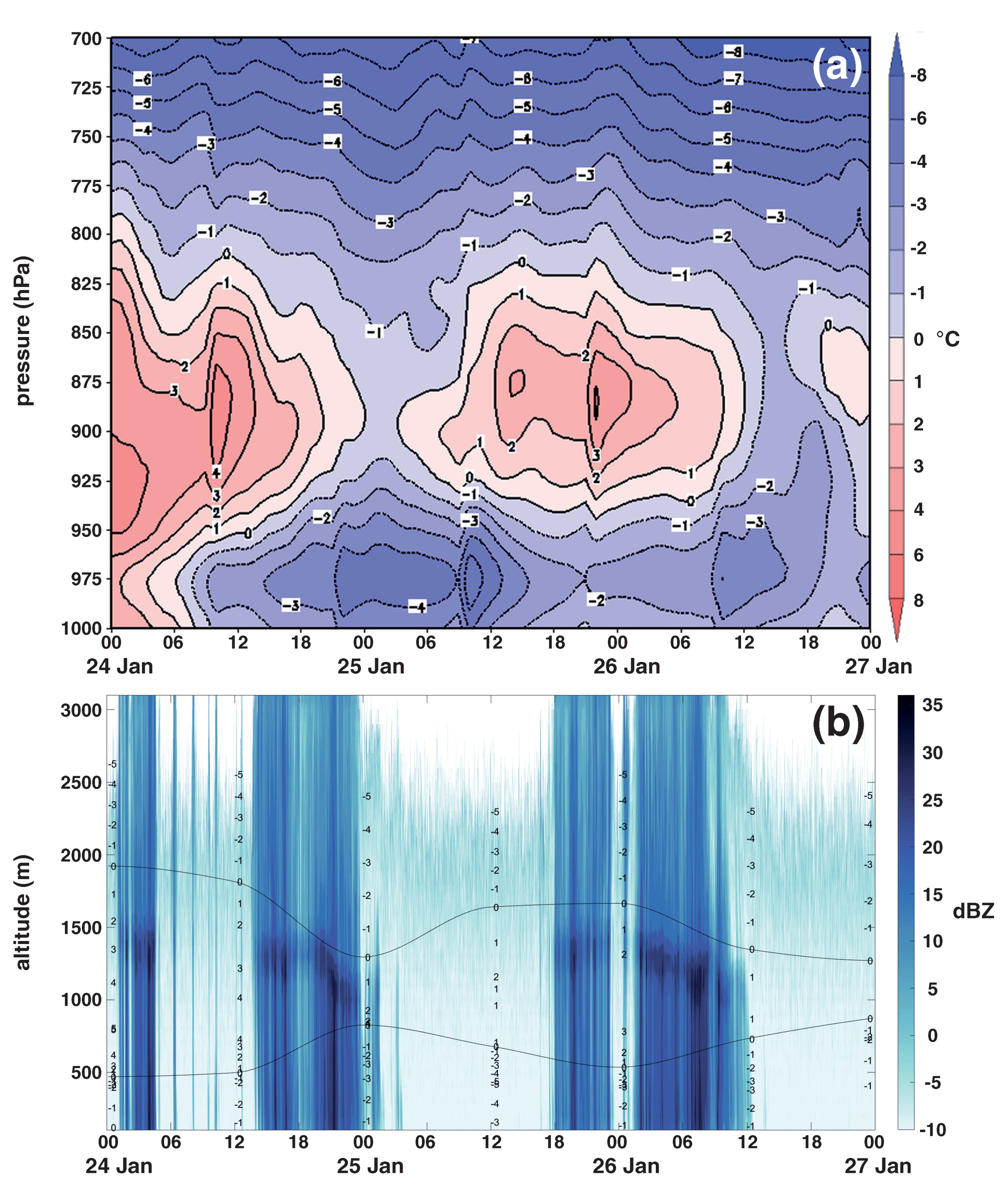 Atmosphere 10 00673 g005 Atmosphere 10 00673 g005