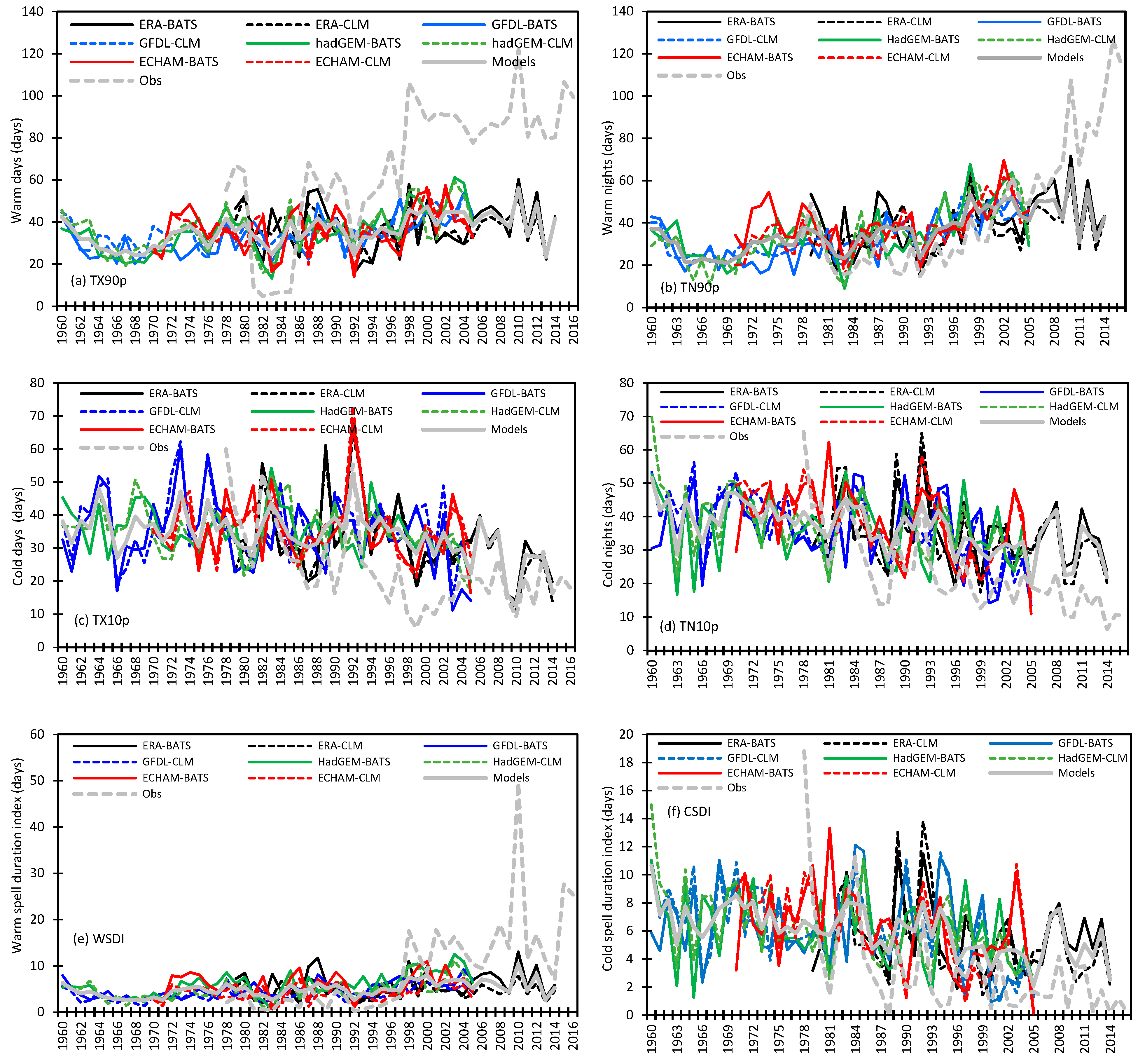 Atmosphere 10 00675 g010 Atmosphere 10 00675 g010