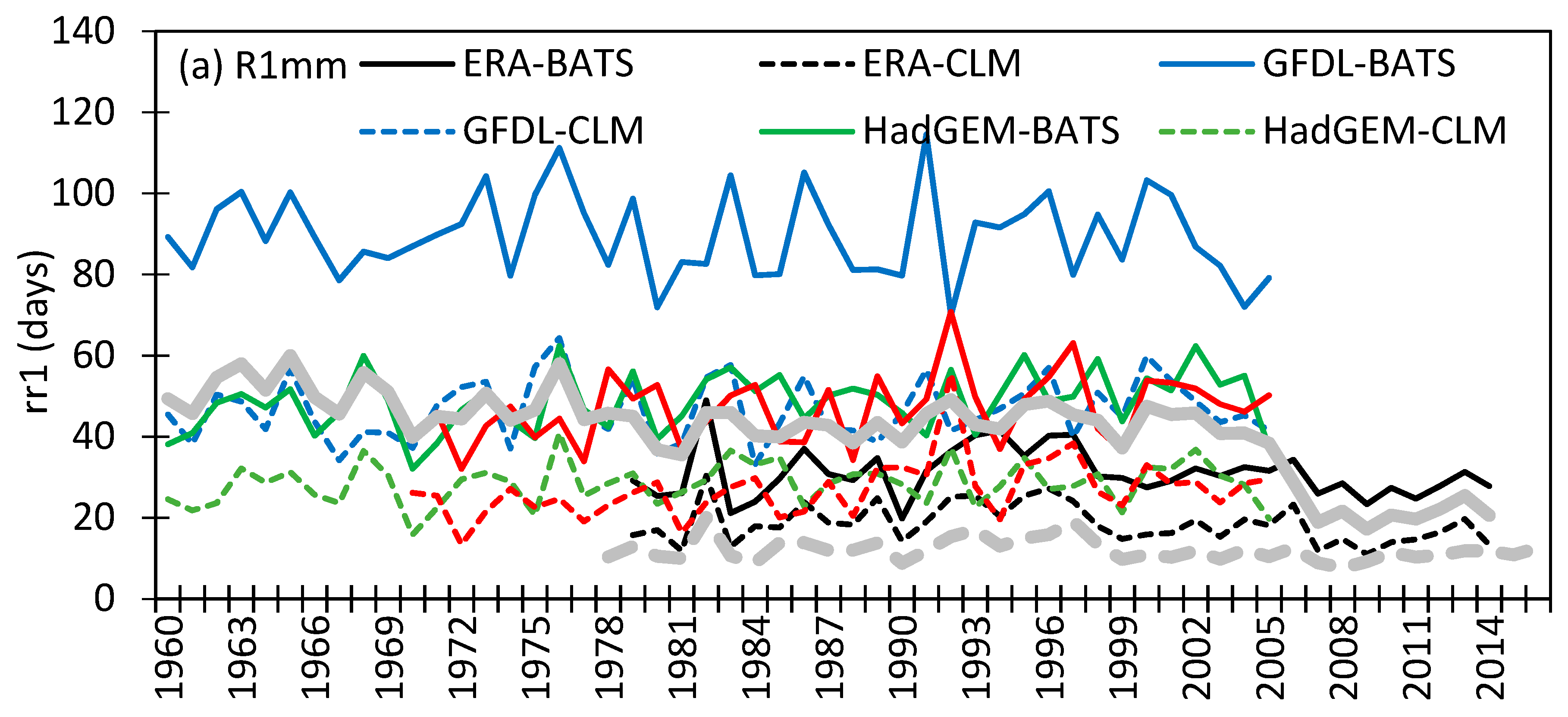 Atmosphere 10 00675 g014a Atmosphere 10 00675 g014a