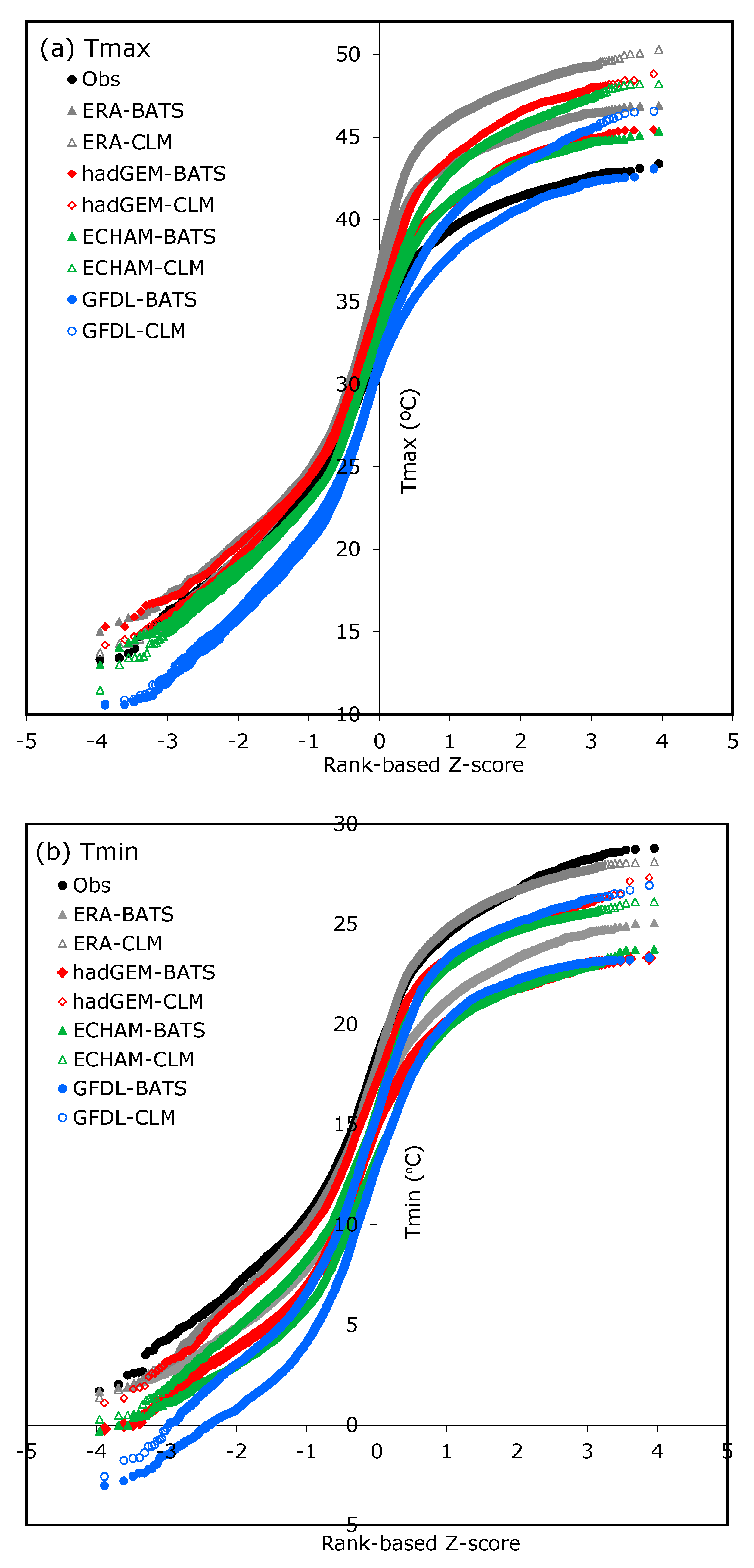 Atmosphere 10 00675 g016a Atmosphere 10 00675 g016a