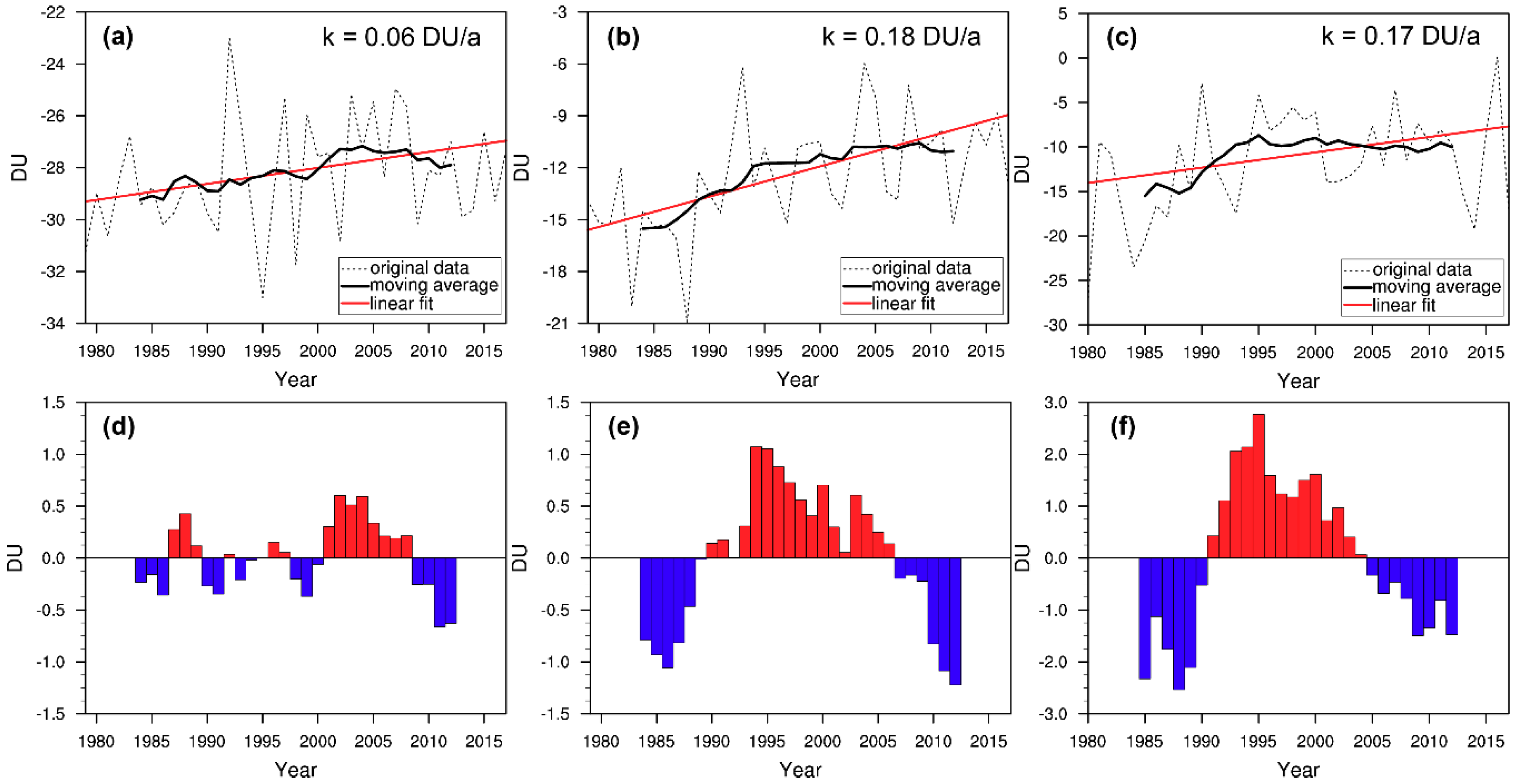 Atmosphere 10 00677 g002