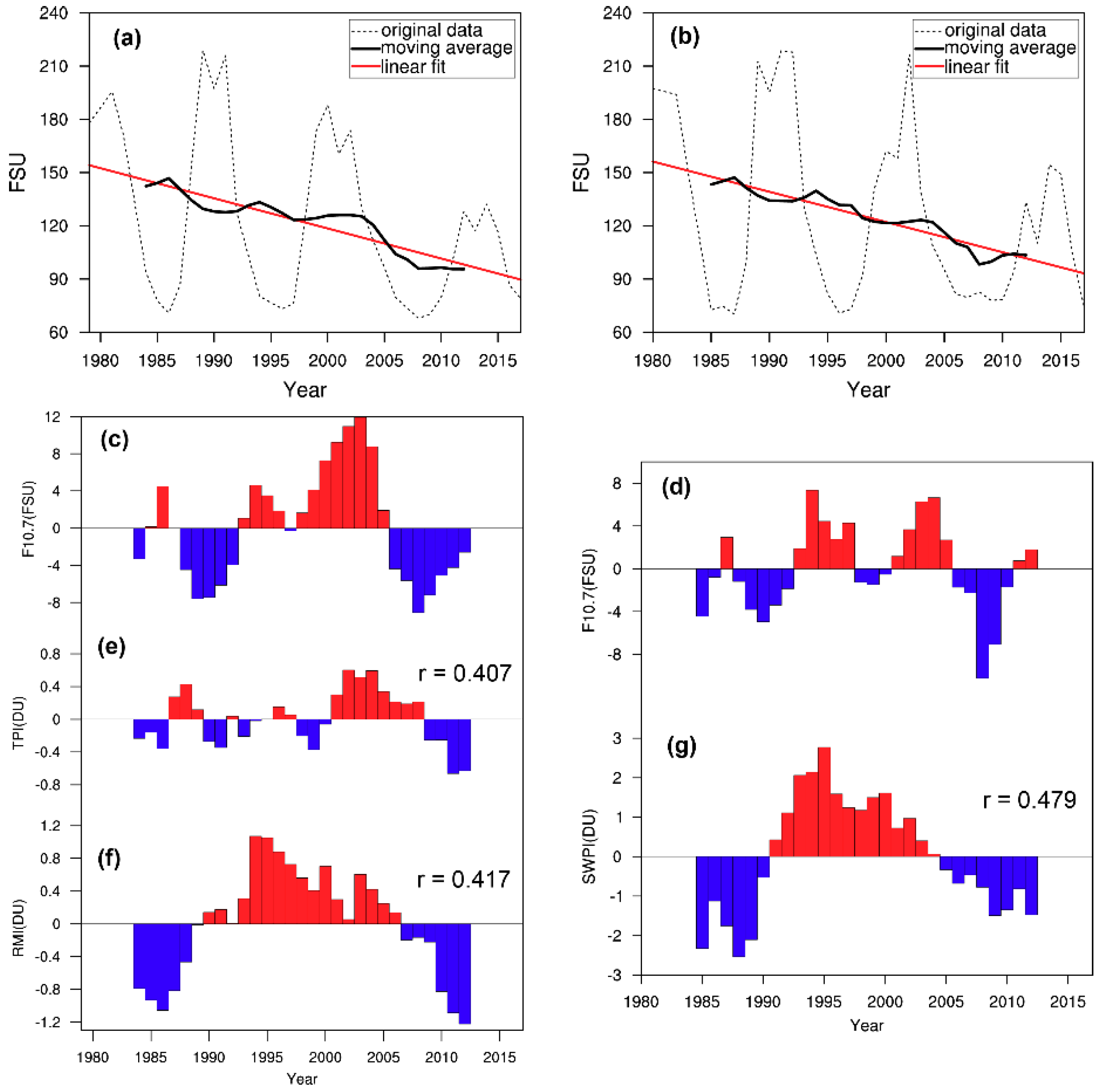 Atmosphere 10 00677 g003