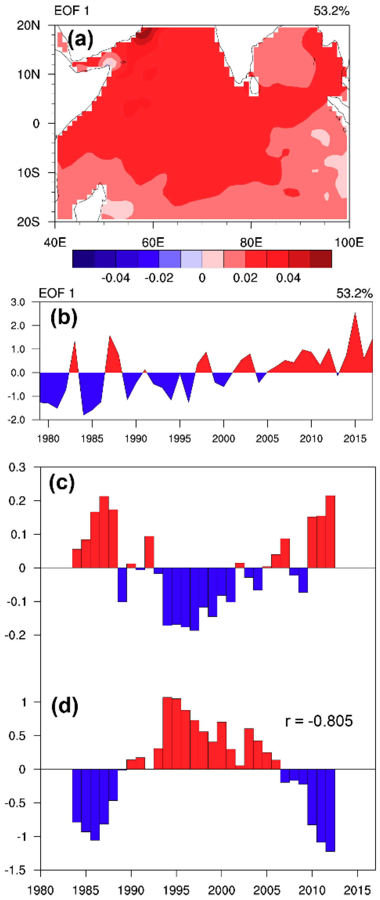 Atmosphere 10 00677 g008