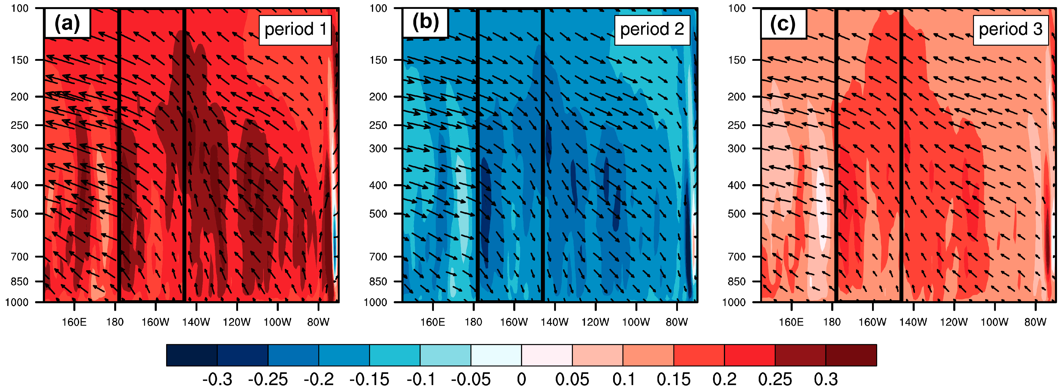 Atmosphere 10 00677 g012