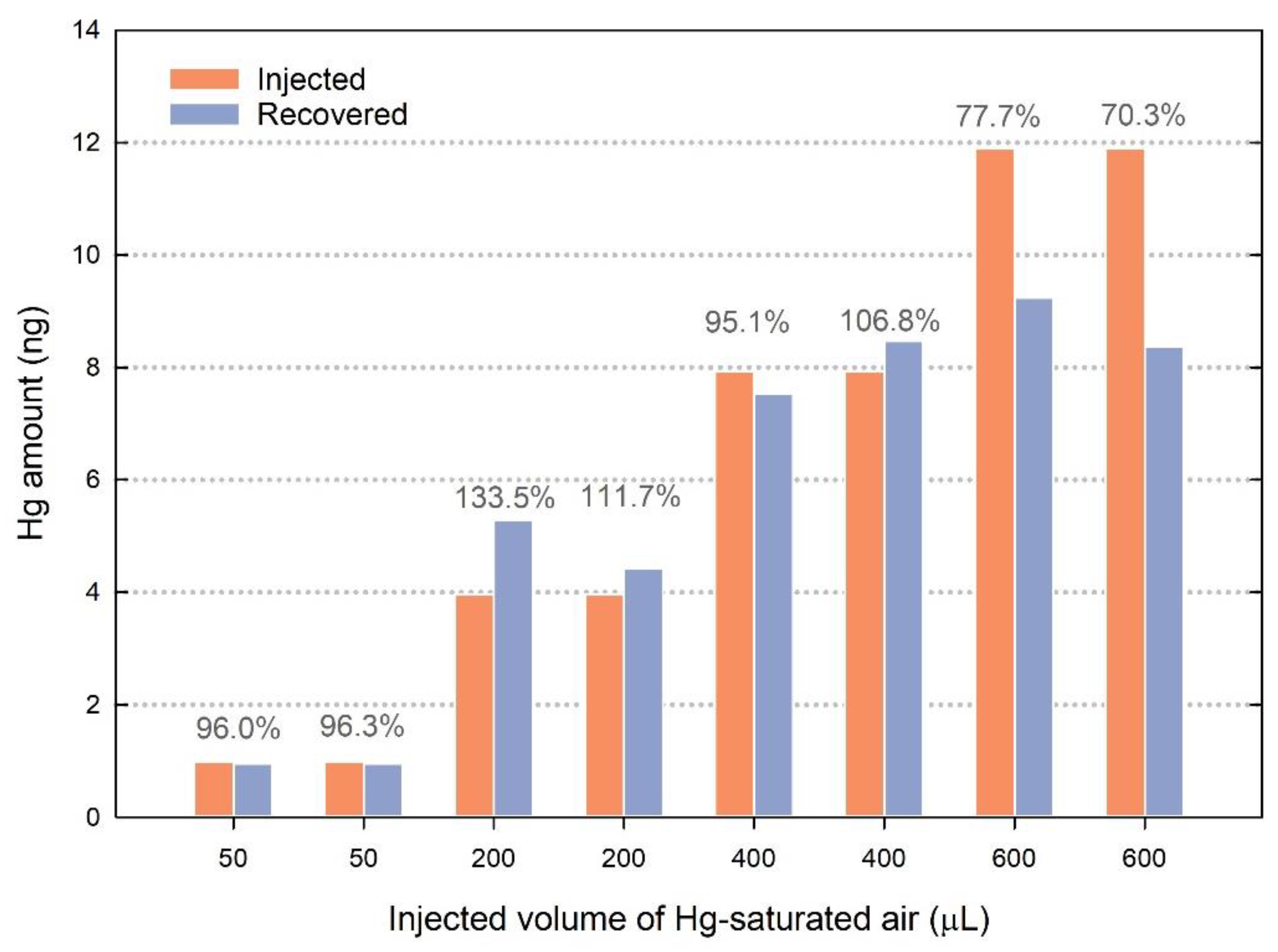 Atmosphere 10 00678 g003 Atmosphere 10 00678 g003