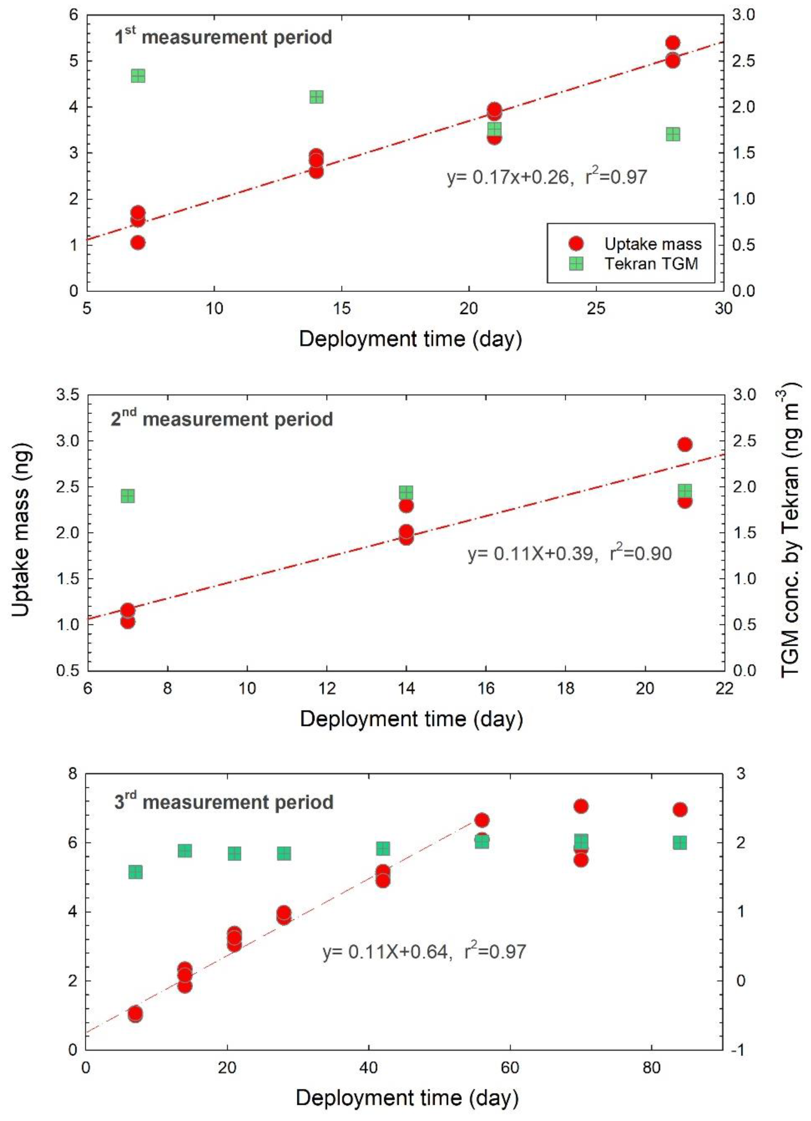 Atmosphere 10 00678 g004 Atmosphere 10 00678 g004