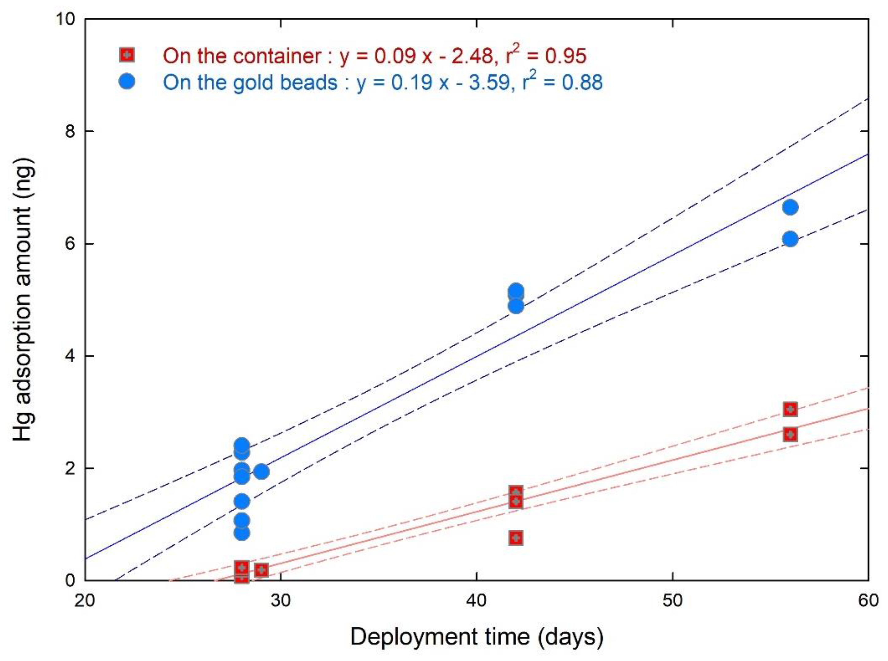 Atmosphere 10 00678 g005 Atmosphere 10 00678 g005