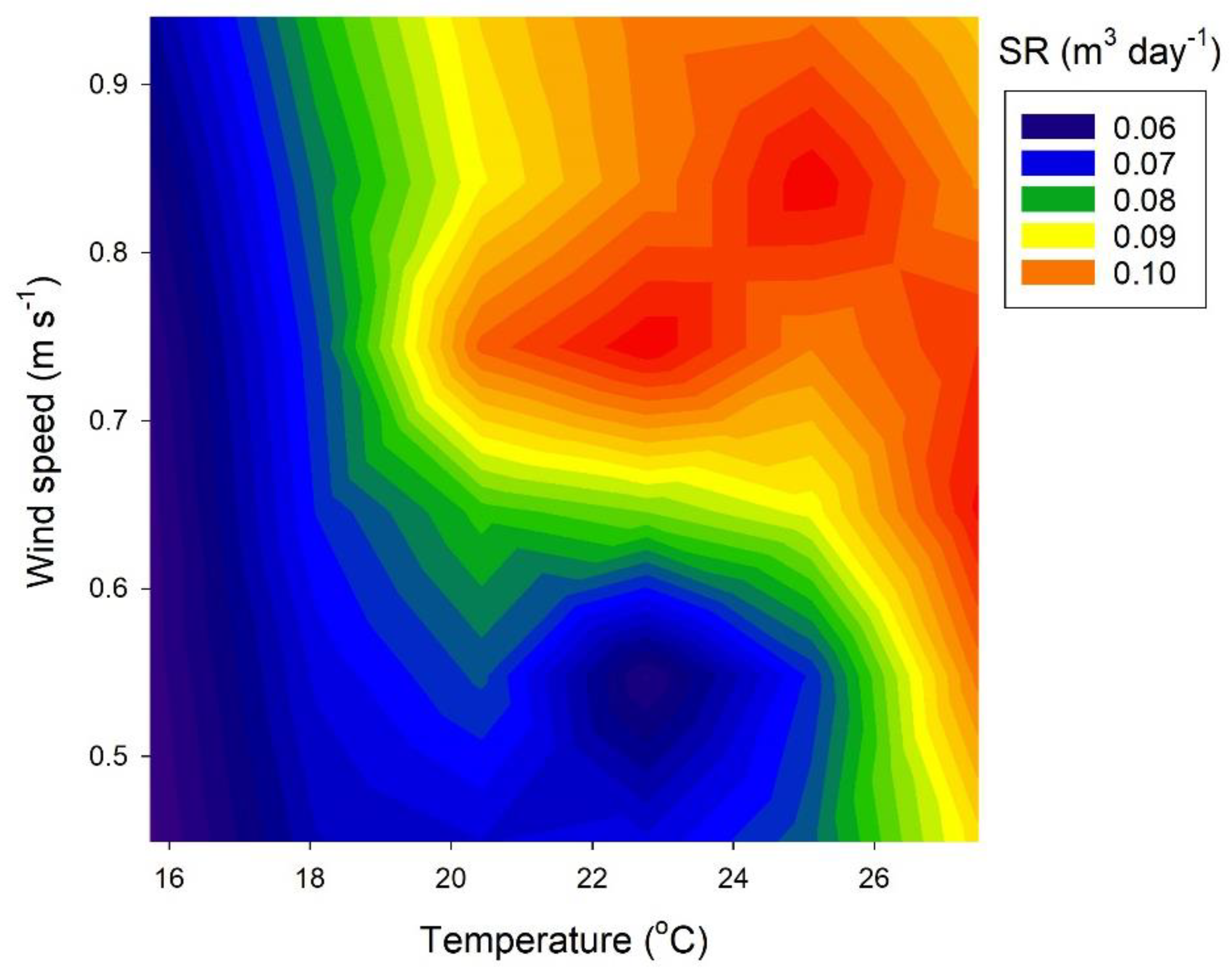 Atmosphere 10 00678 g009 Atmosphere 10 00678 g009