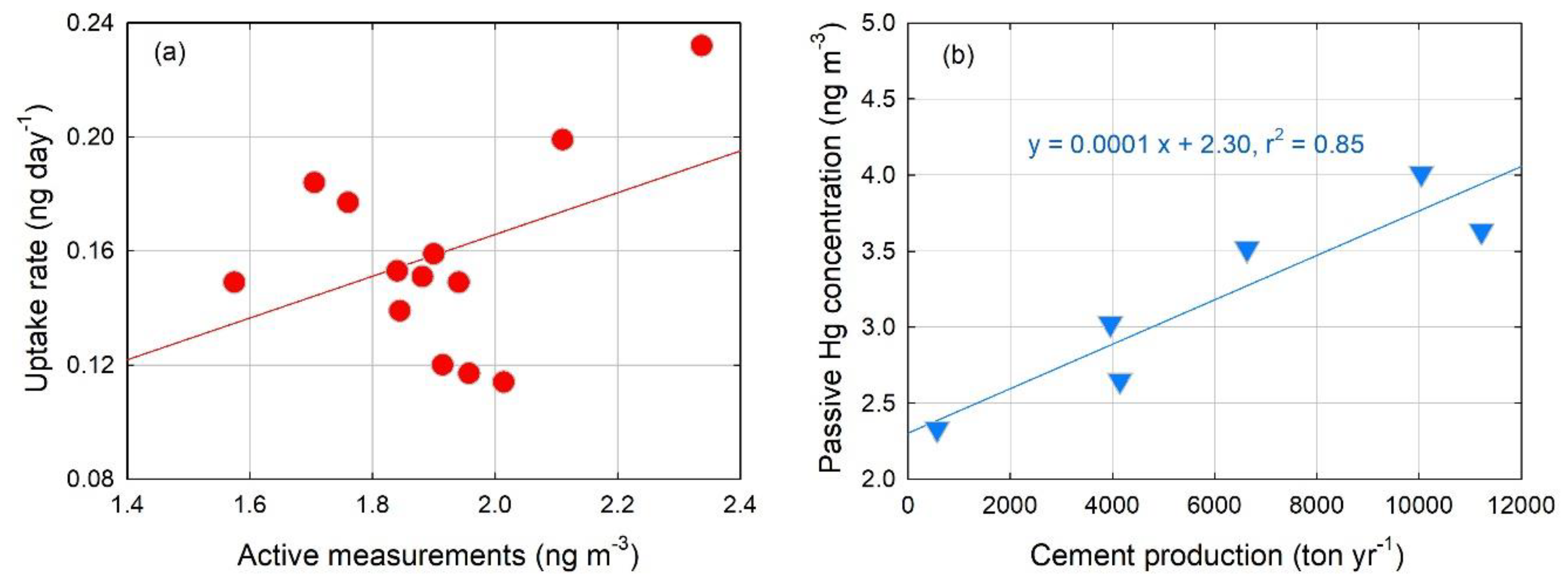 Atmosphere 10 00678 g010 Atmosphere 10 00678 g010