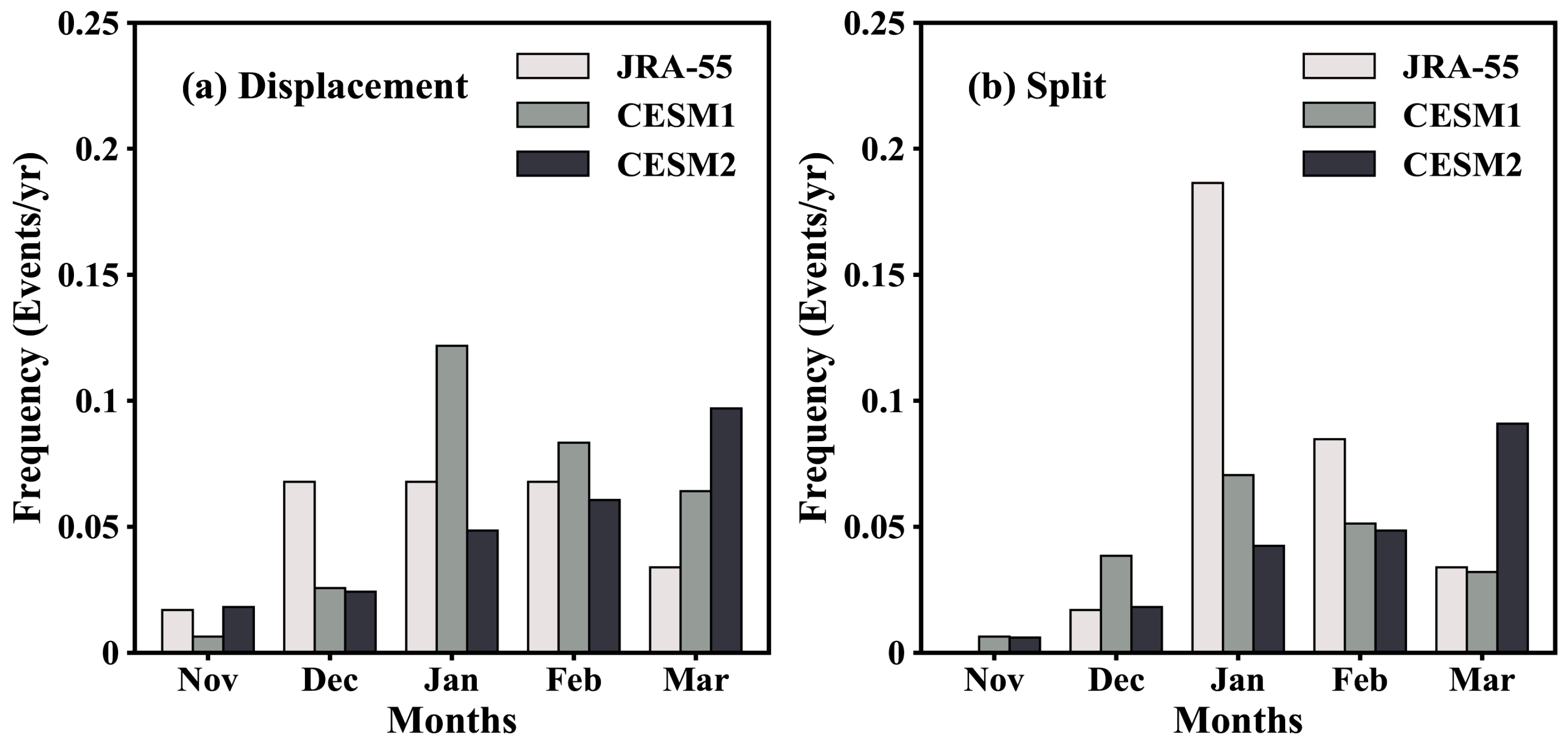 Atmosphere 10 00679 g002 Atmosphere 10 00679 g002