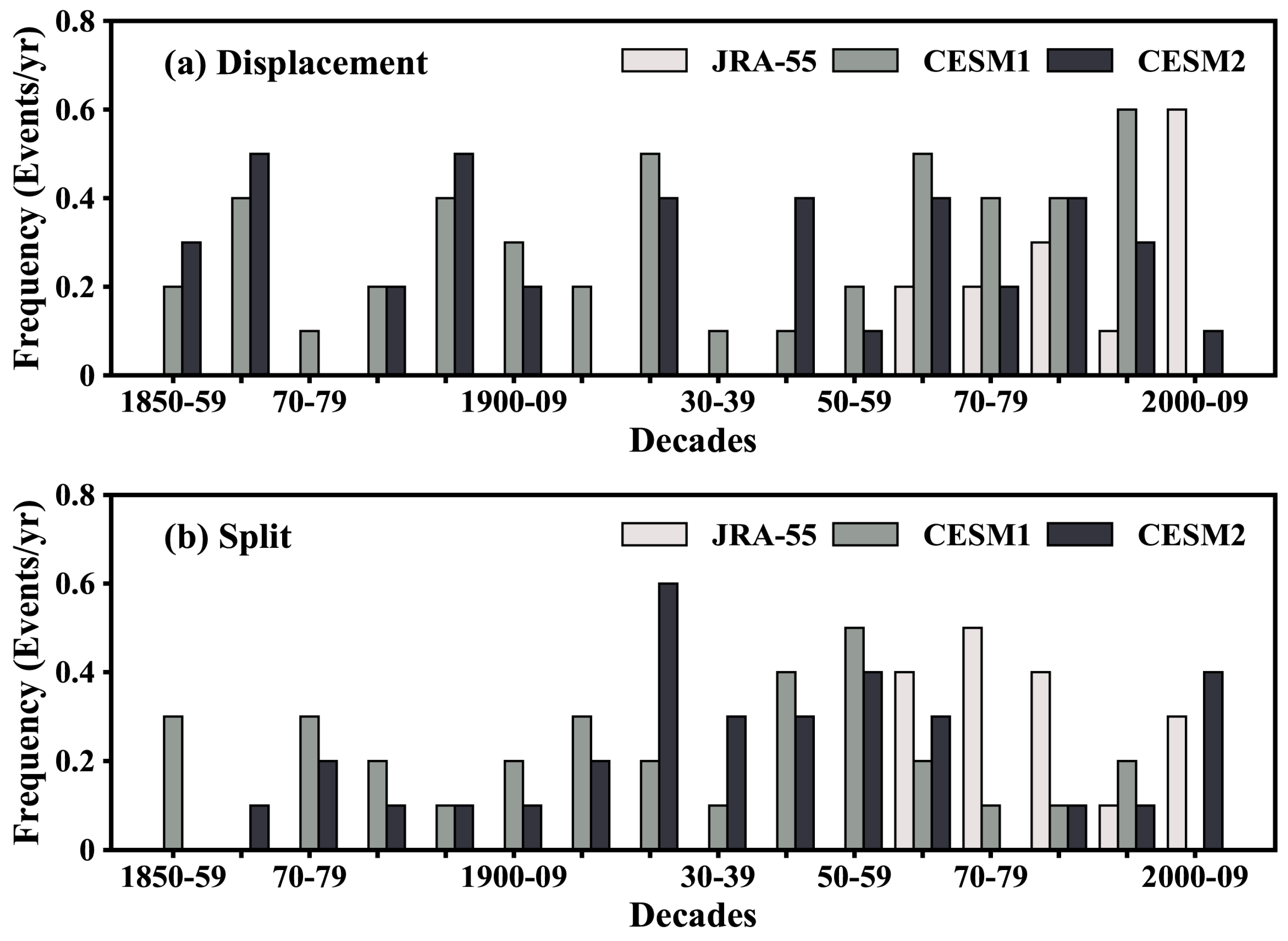 Atmosphere 10 00679 g003 Atmosphere 10 00679 g003