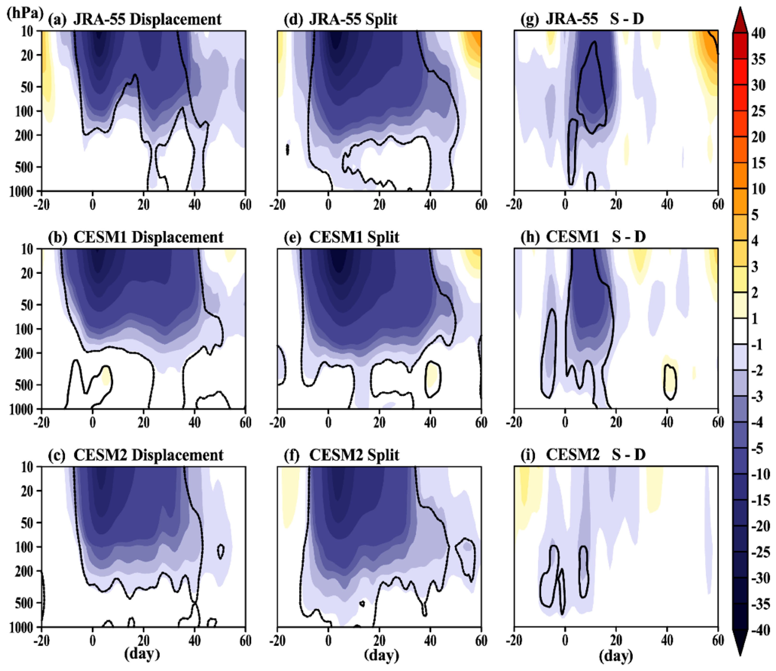 Atmosphere 10 00679 g005 Atmosphere 10 00679 g005