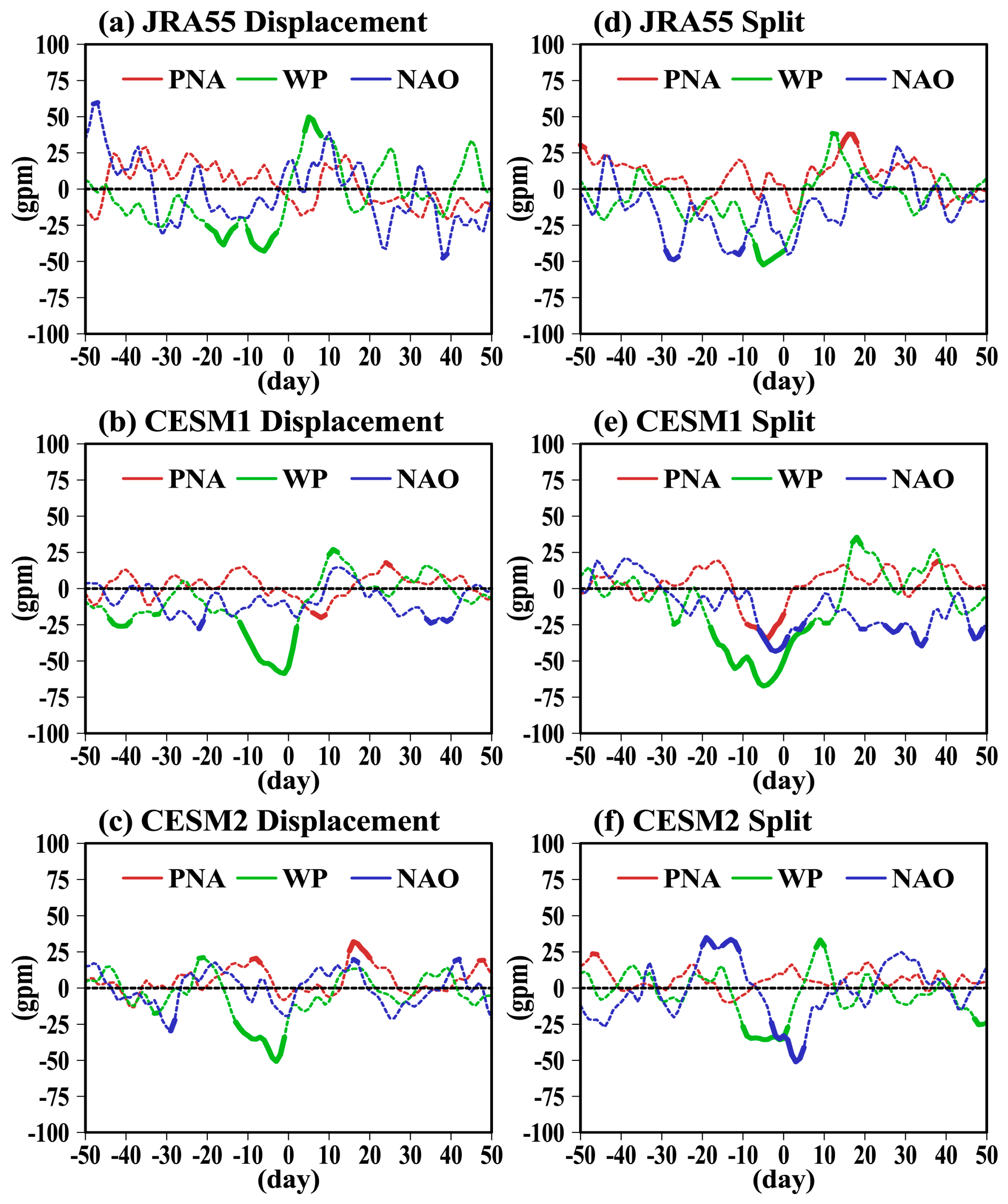 Atmosphere 10 00679 g010 Atmosphere 10 00679 g010