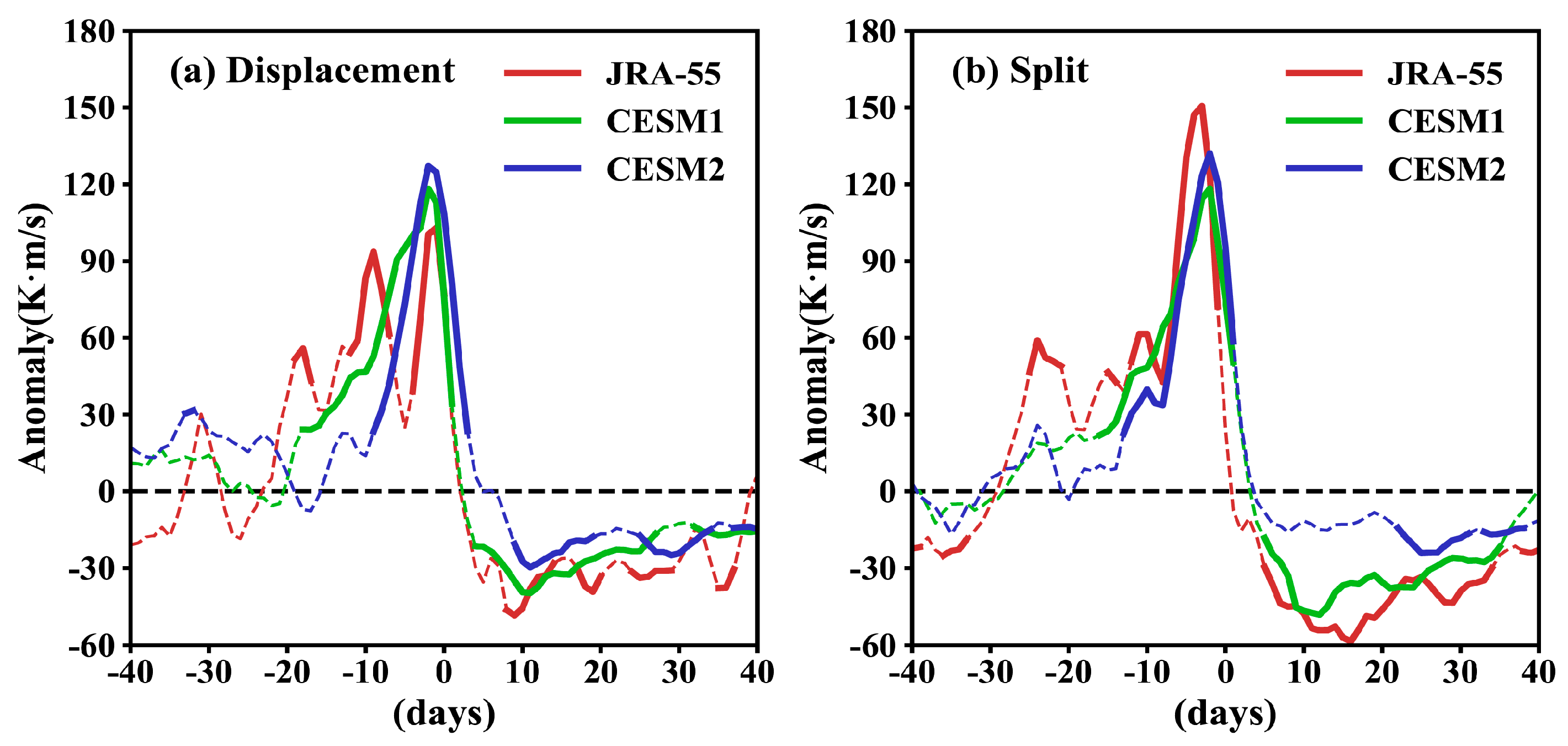 Atmosphere 10 00679 g012 Atmosphere 10 00679 g012