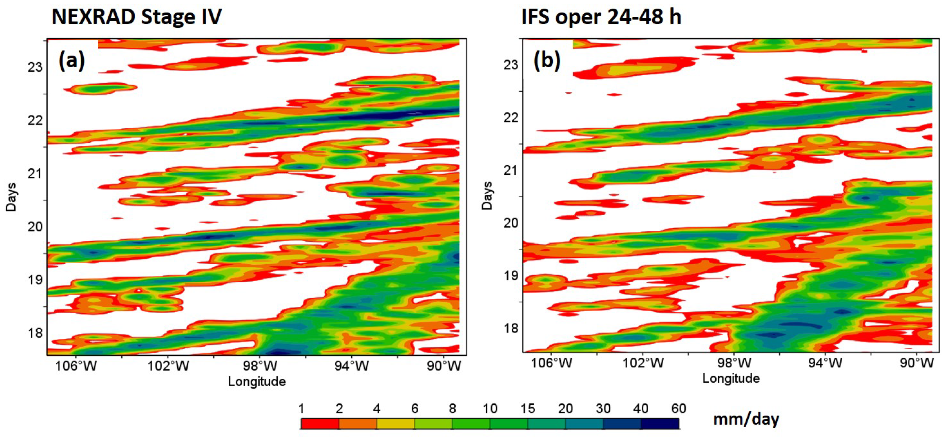Atmosphere 10 00681 g013 Atmosphere 10 00681 g013