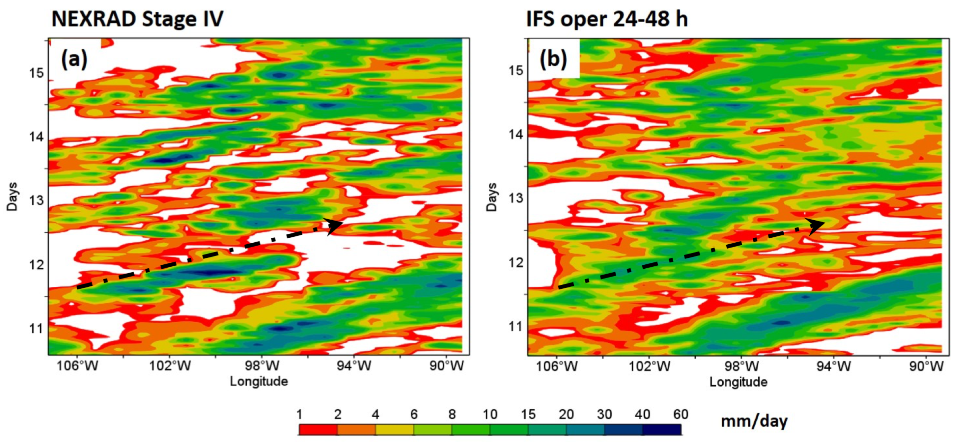 Atmosphere 10 00681 g015 Atmosphere 10 00681 g015