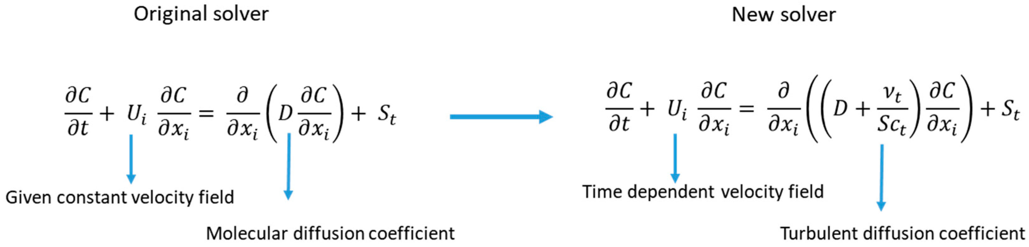 Atmosphere 10 00683 g001