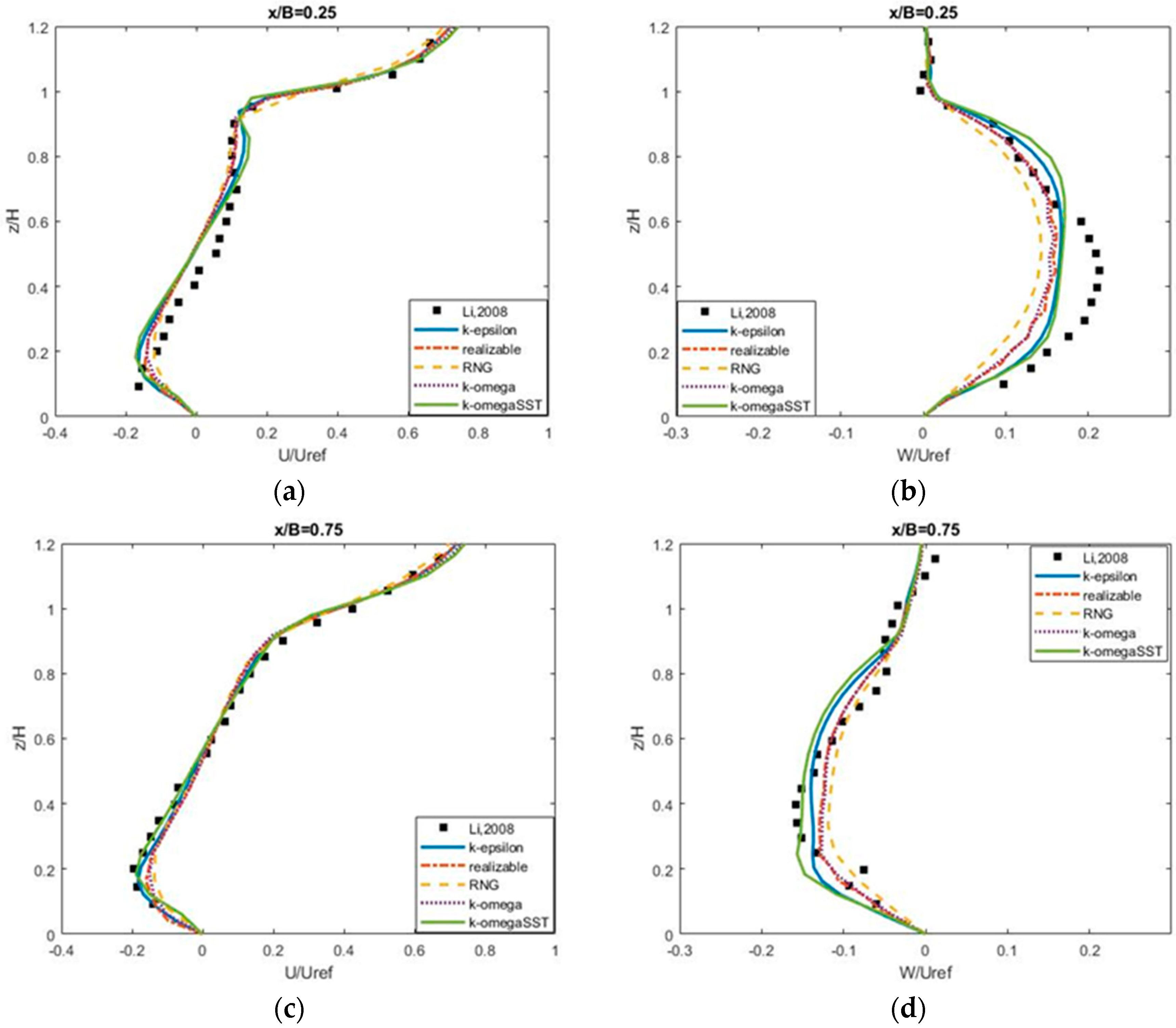 Atmosphere 10 00683 g002