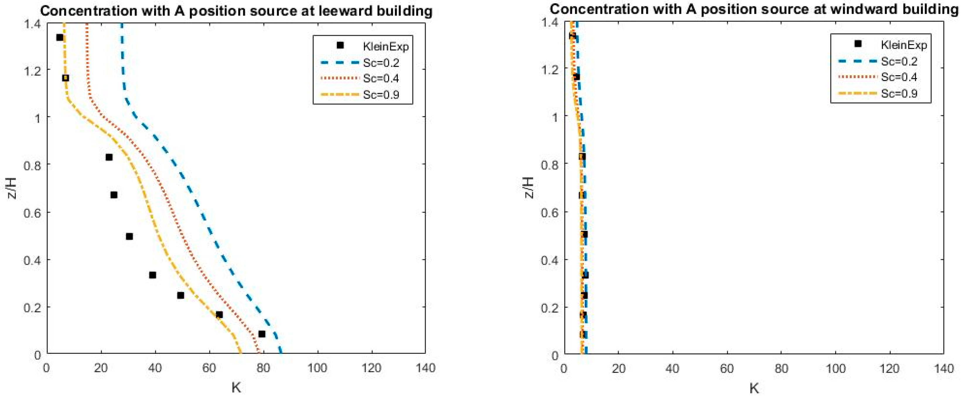 Atmosphere 10 00683 g004