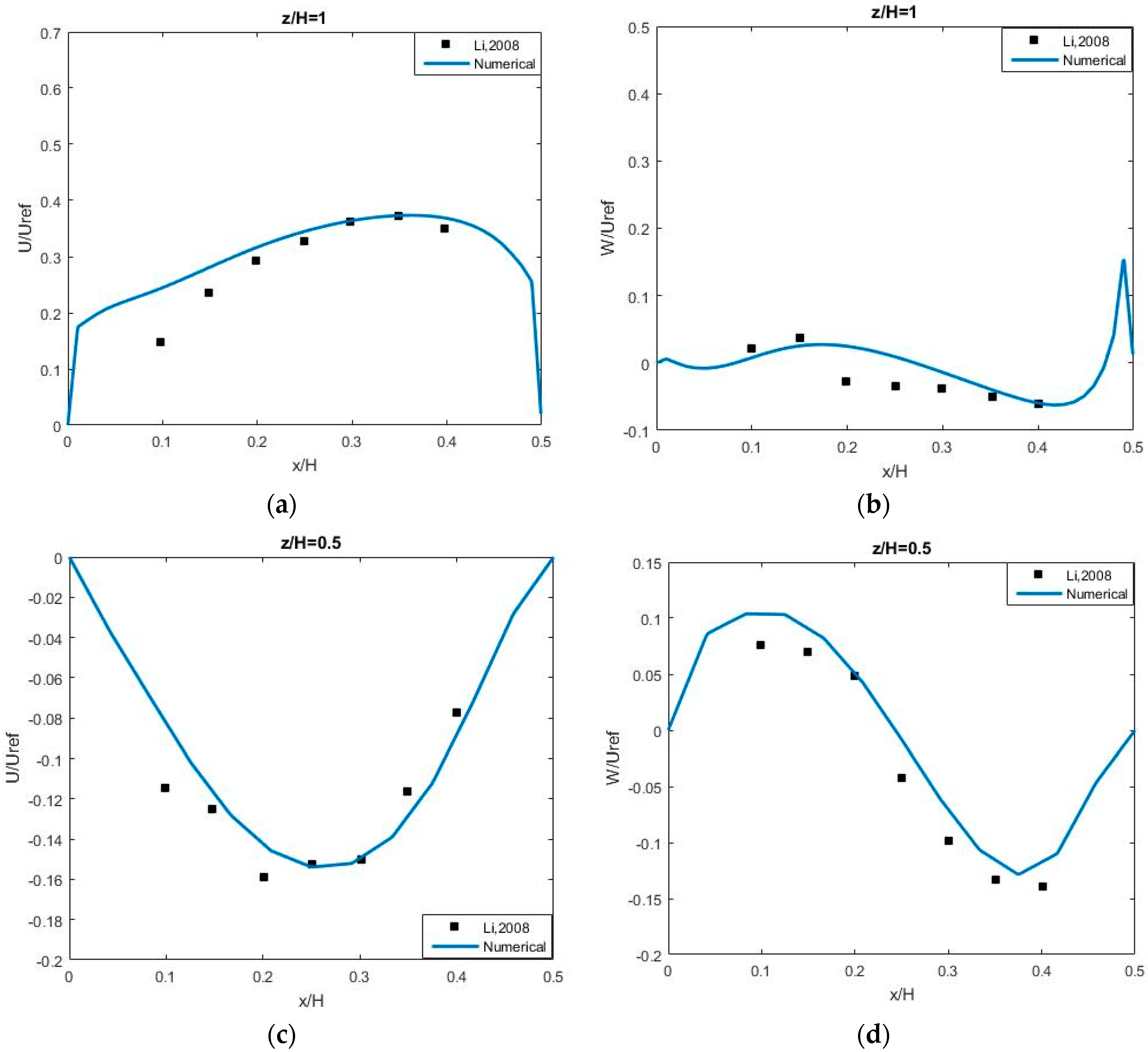 Atmosphere 10 00683 g007