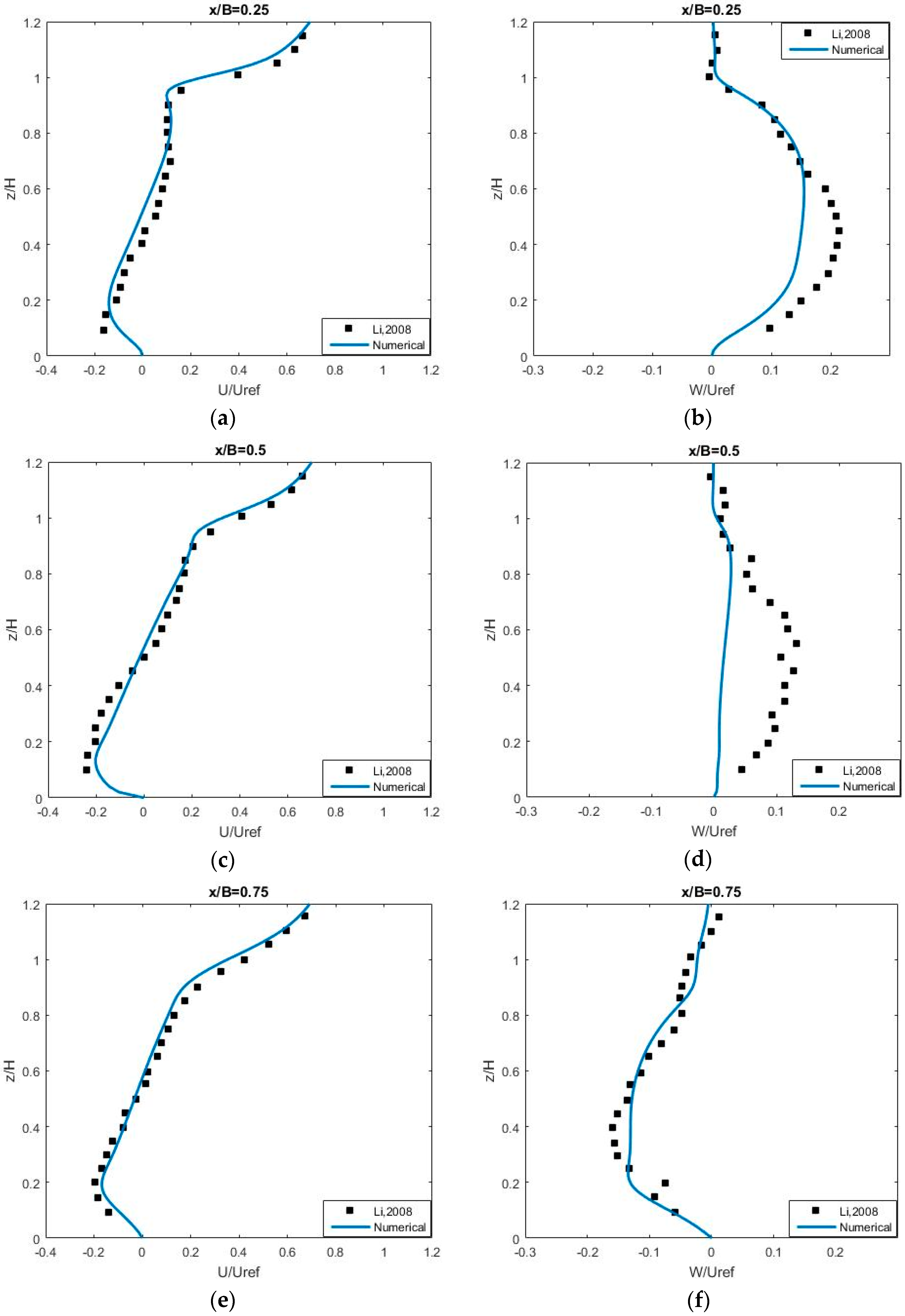 Atmosphere 10 00683 g009