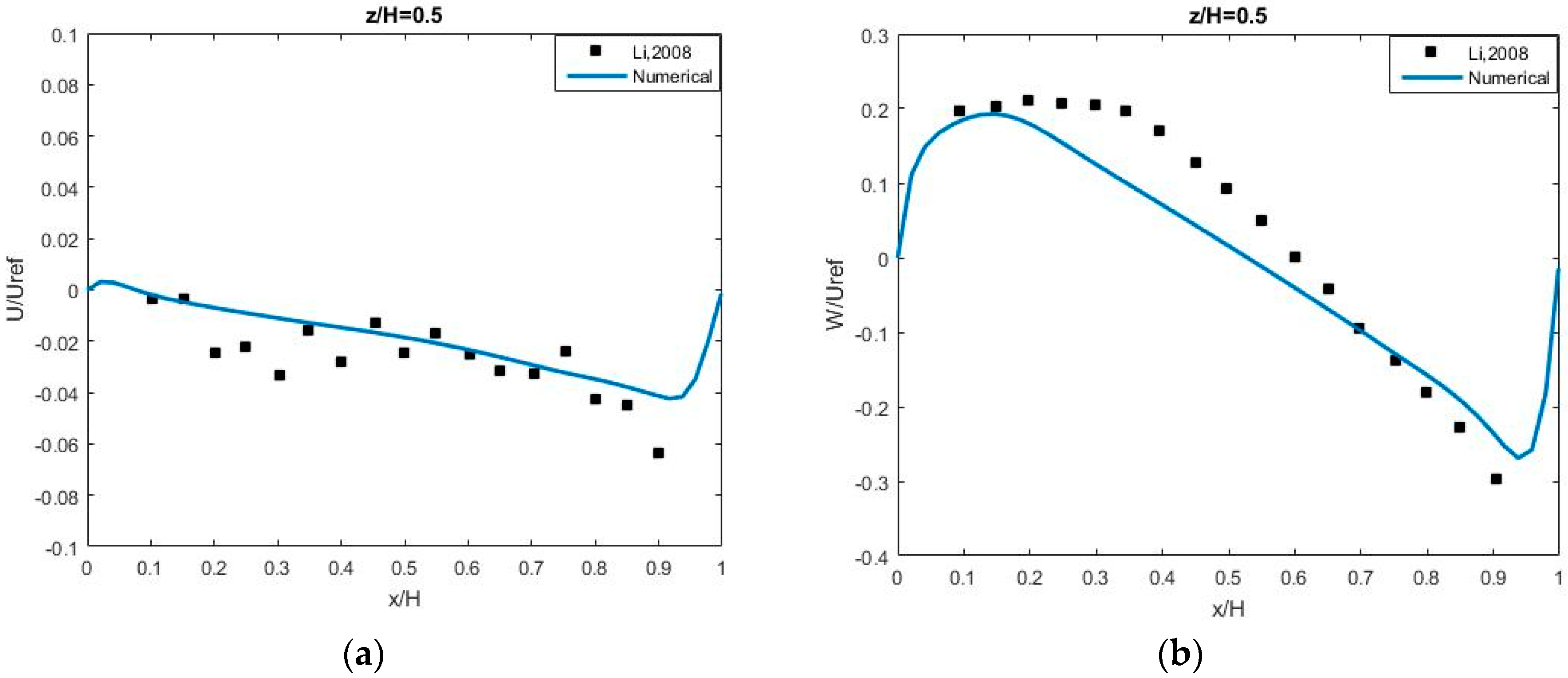 Atmosphere 10 00683 g010a