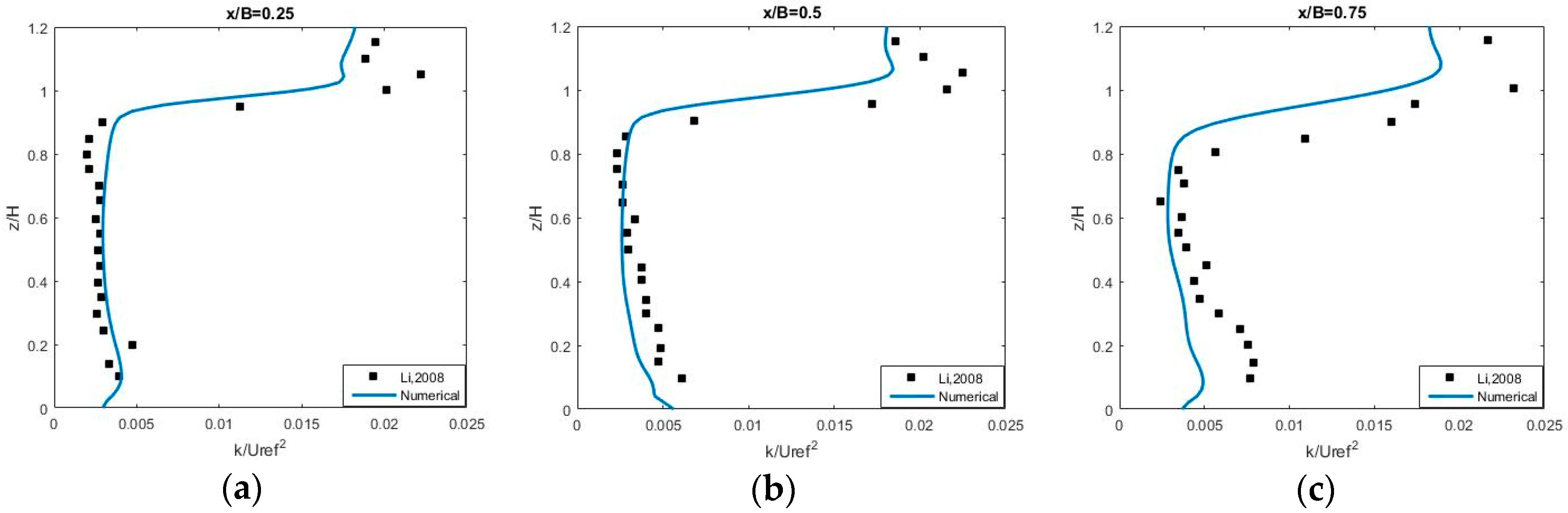 Atmosphere 10 00683 g011