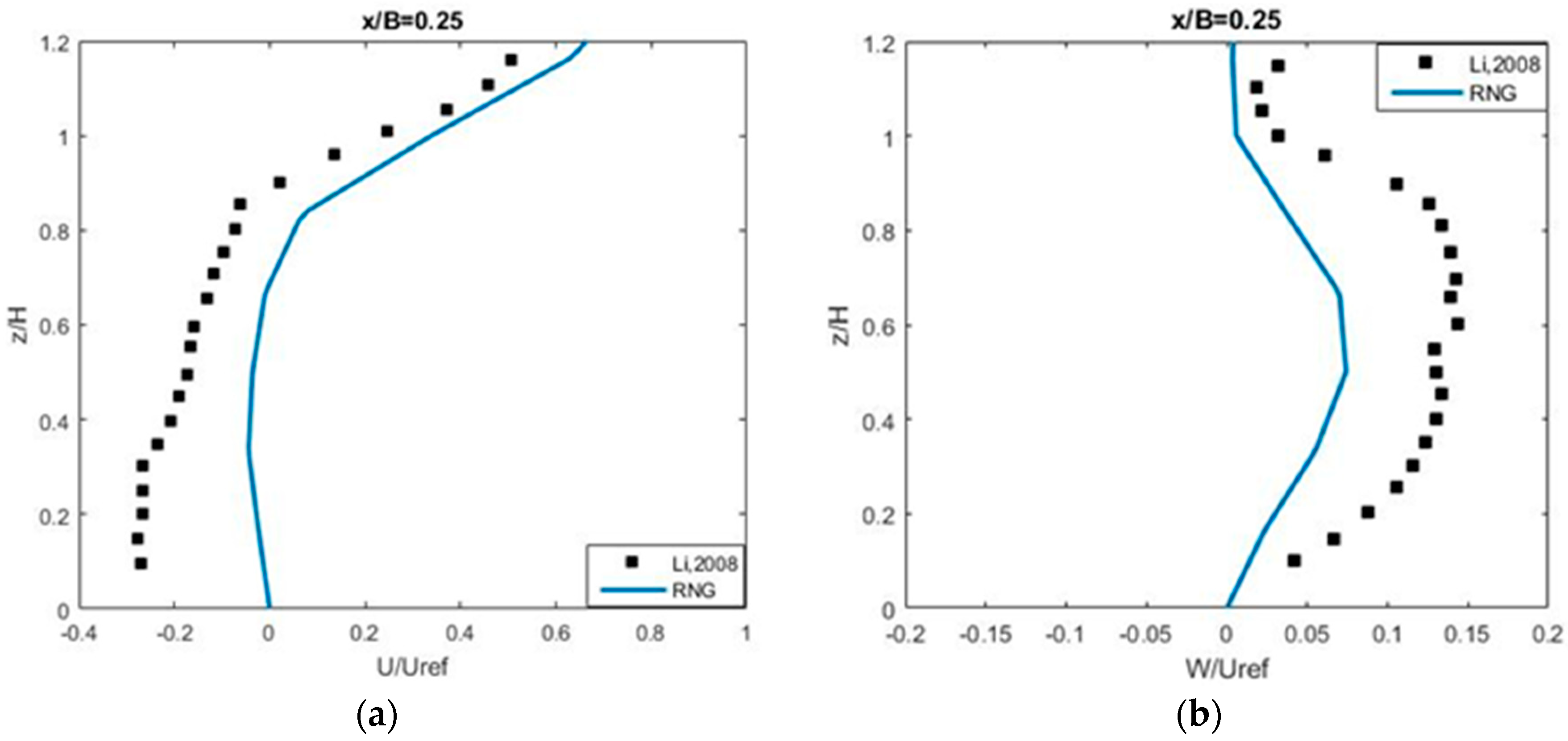 Atmosphere 10 00683 g013a