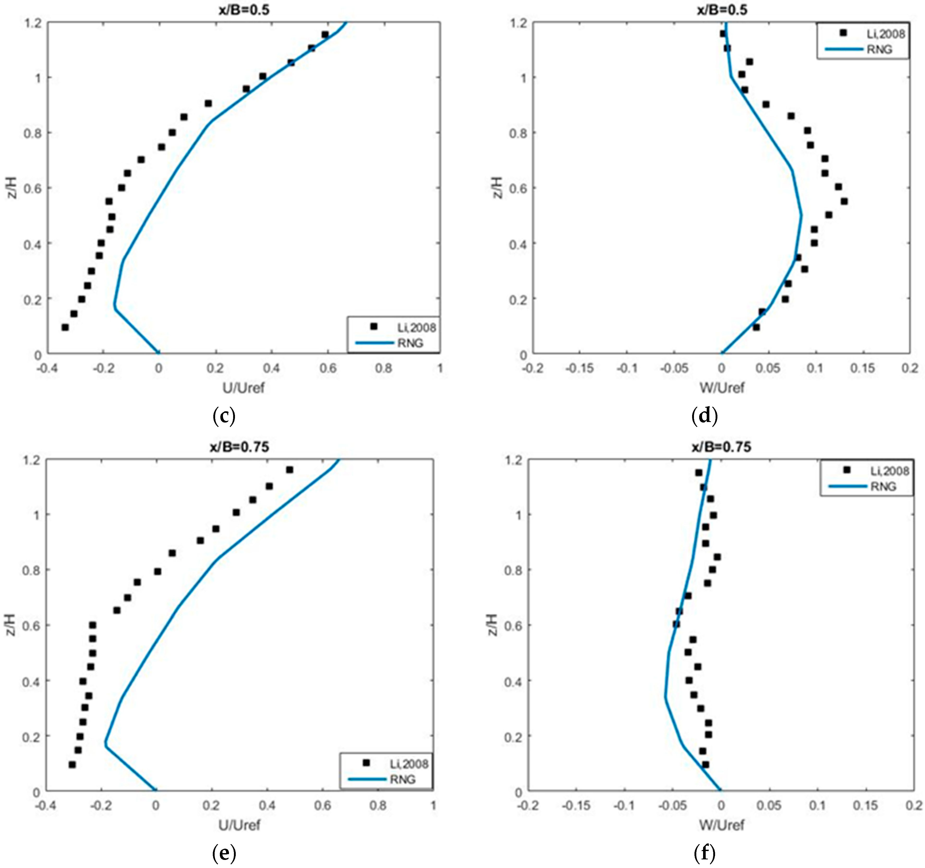 Atmosphere 10 00683 g013b