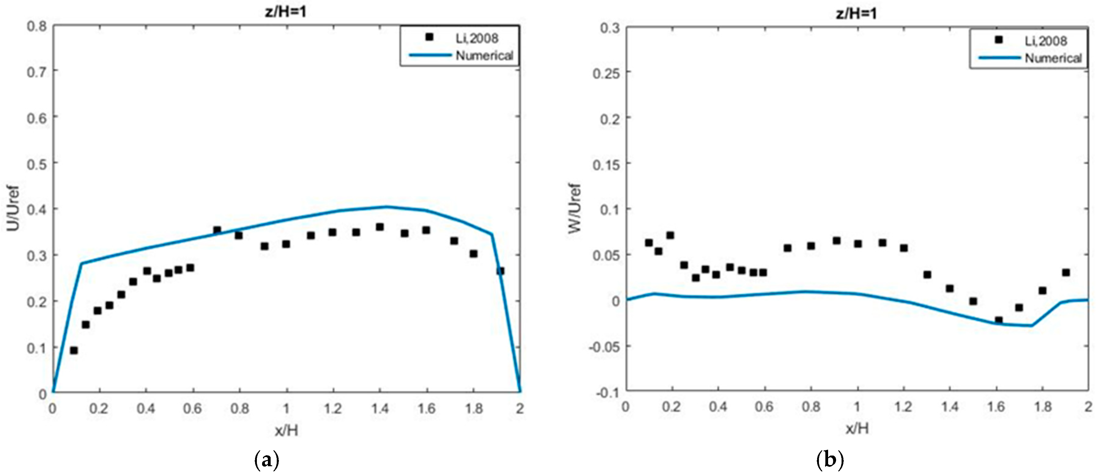 Atmosphere 10 00683 g014