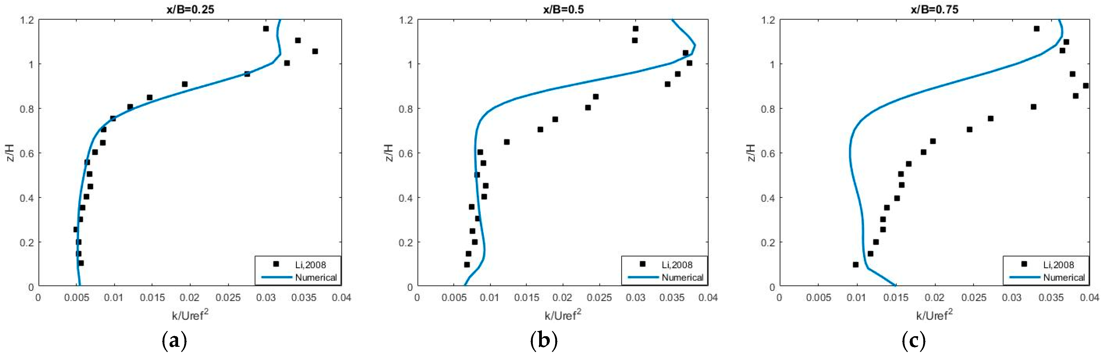 Atmosphere 10 00683 g015