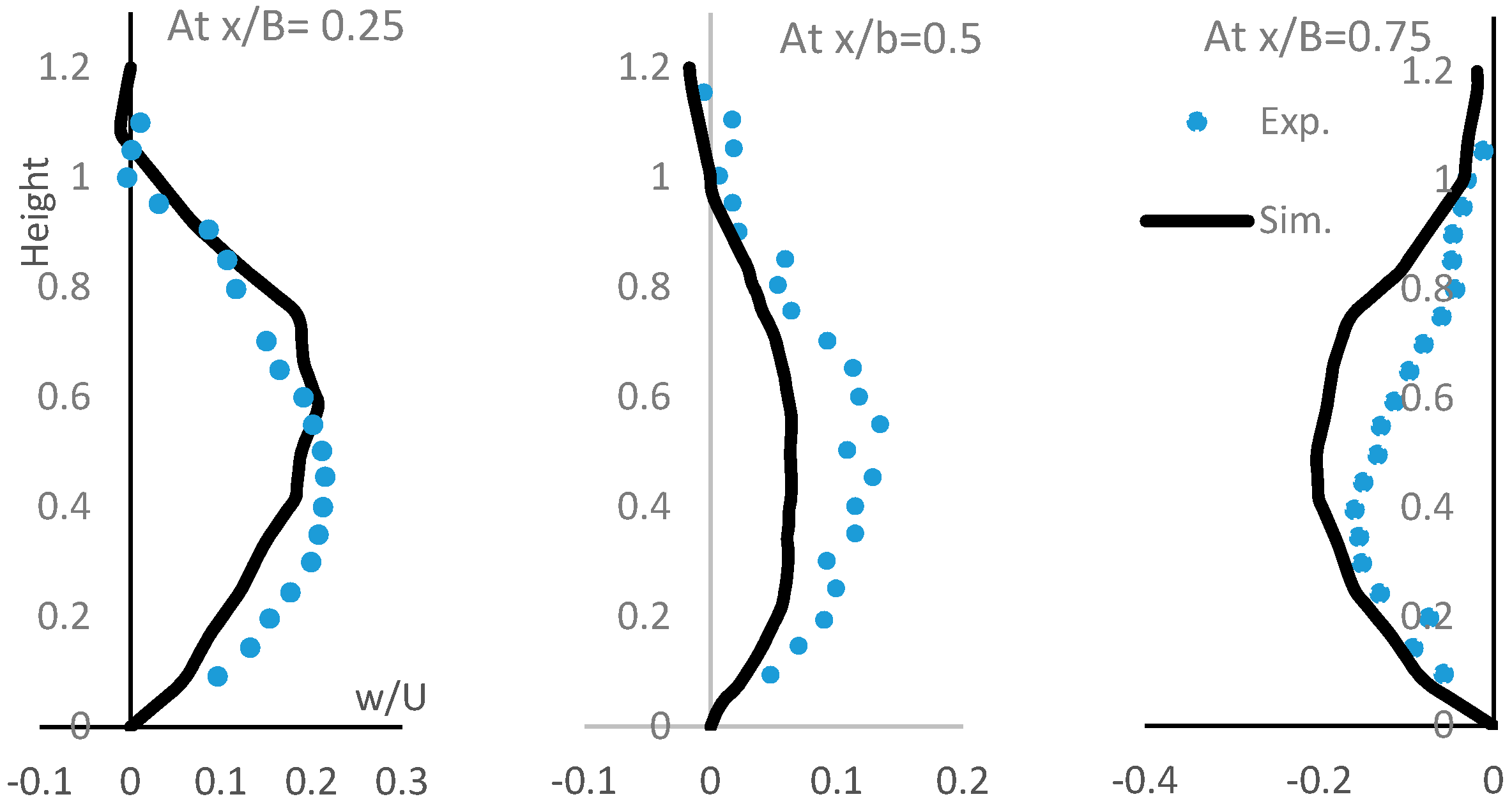 Atmosphere 10 00683 g017